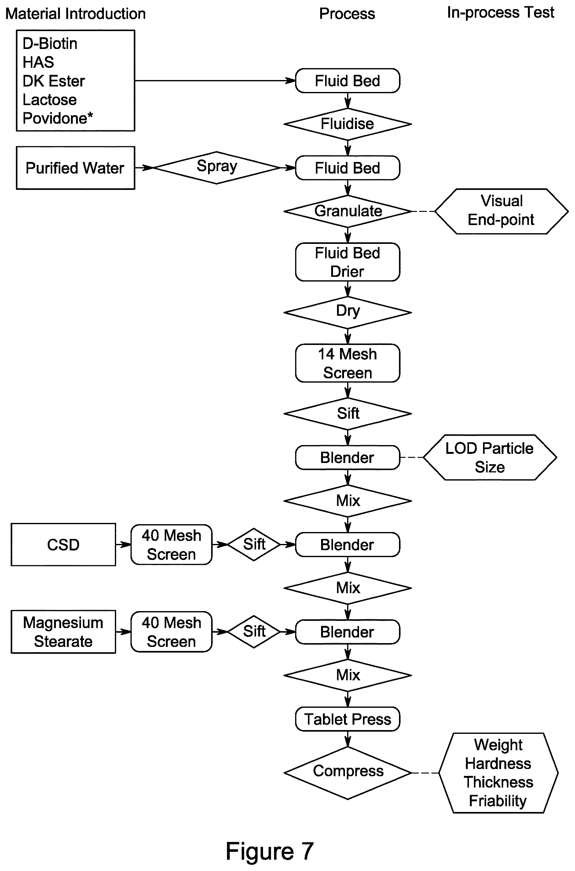 Patent US12616823 Figure 6 – Sustained release formulations in delivery devices