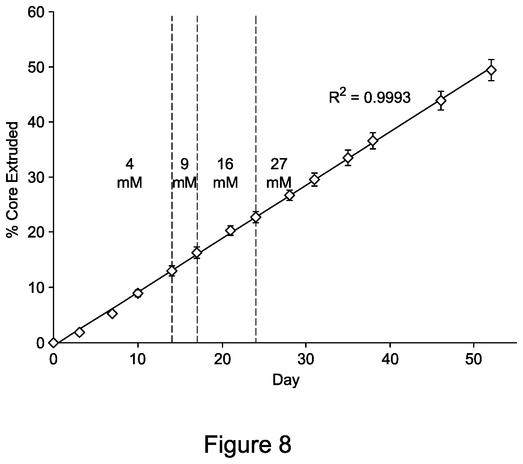 Patent US12616823 Figure 7 – Sustained release formulations in delivery devices