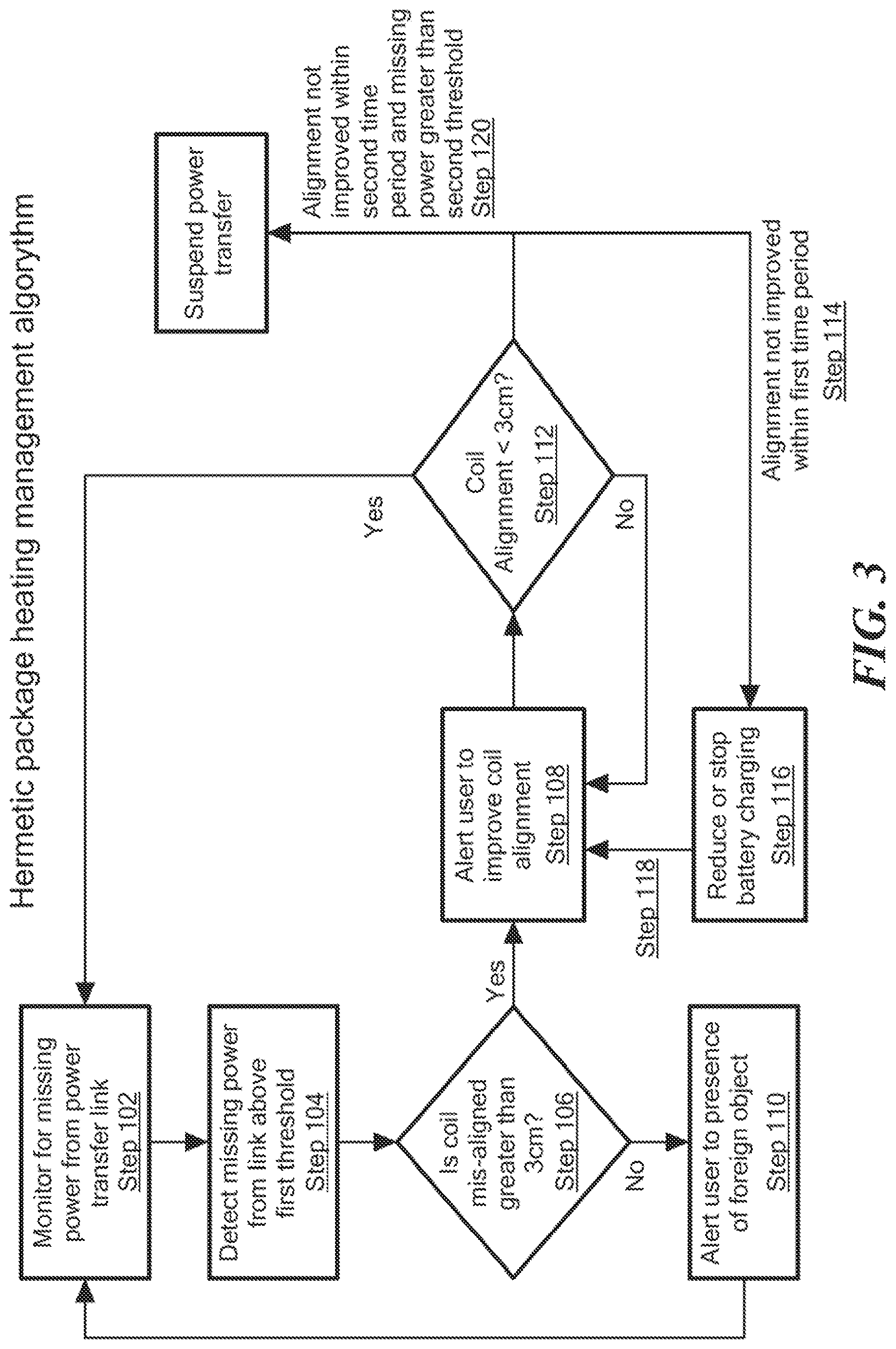 Patent US12616828 Figure 3 – Detecting heating of implanted coil hermetic package when misaligned
