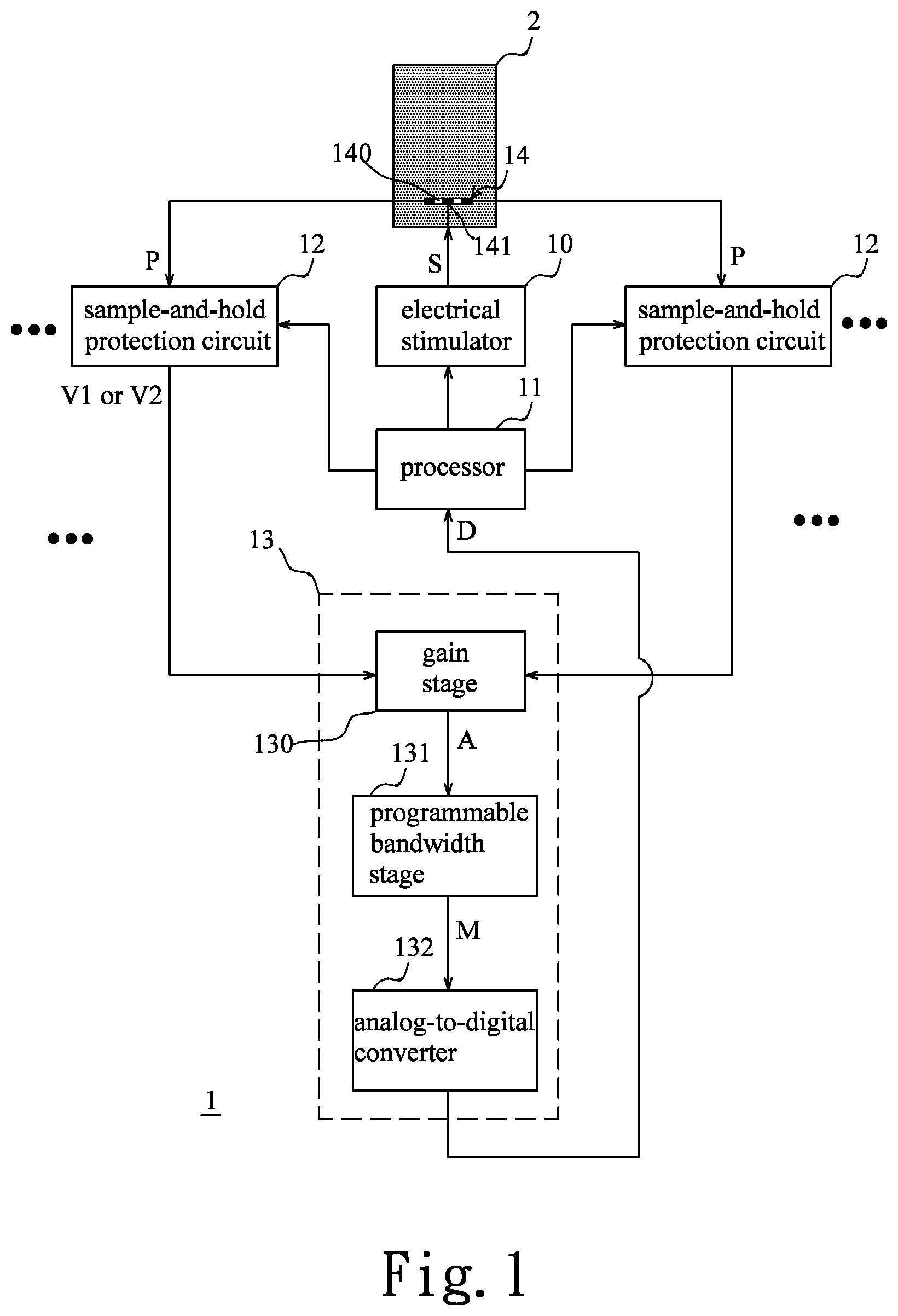 Patent US12616829 Figure 1 – Synchronized sample-and-hold stimulation artifact removal for real-time closed-loop electrical stimulation and recording device