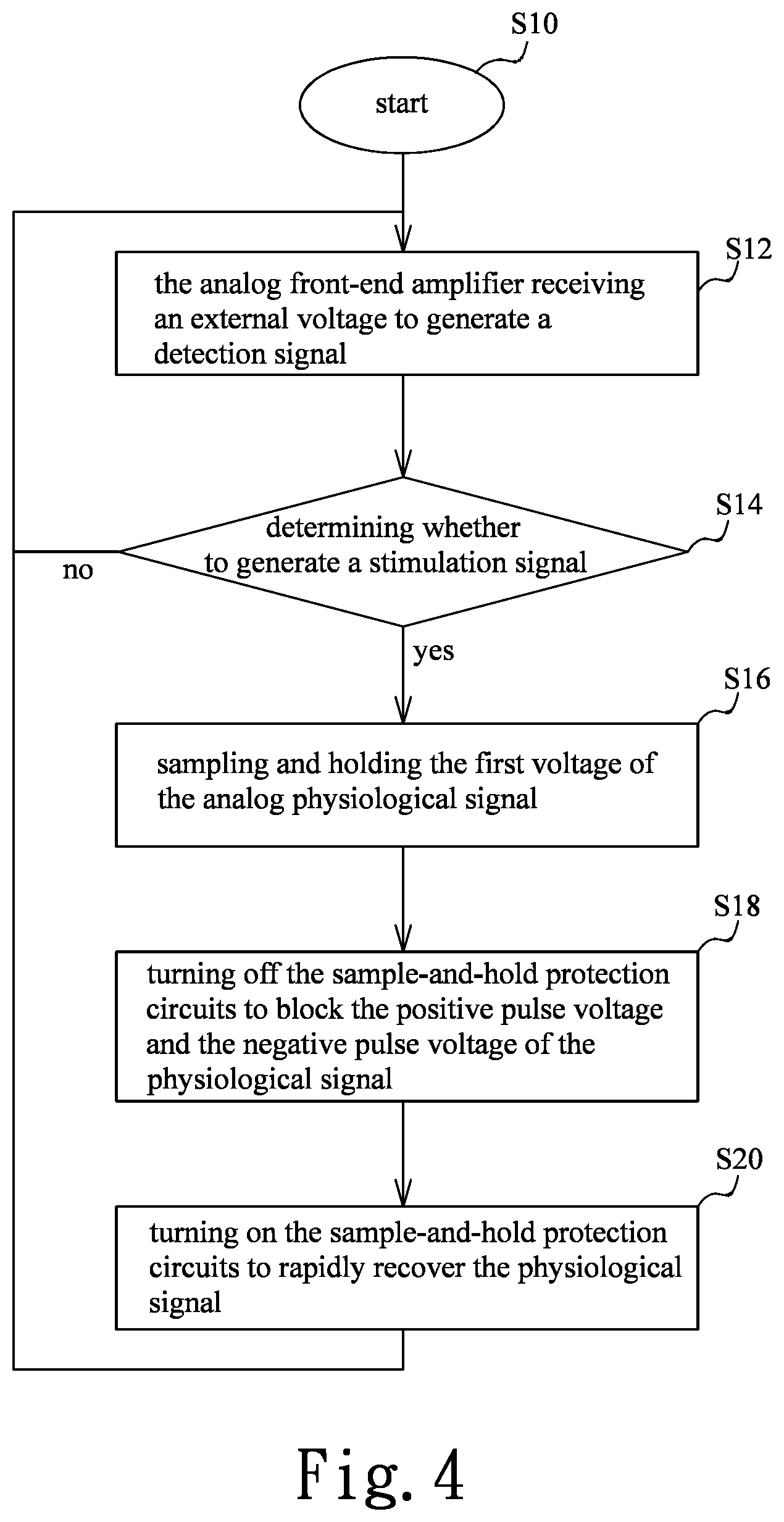 Patent US12616829 Figure 4 – Synchronized sample-and-hold stimulation artifact removal for real-time closed-loop electrical stimulation and recording device