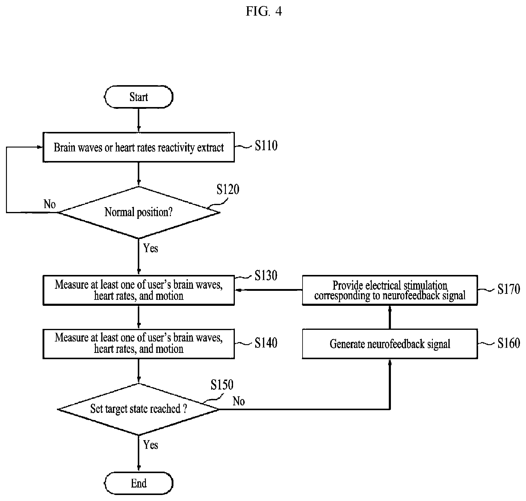 Patent US12616835 Figure 4 – Neurostimulation-based neurofeedback device using brain waves and heartbeat signals