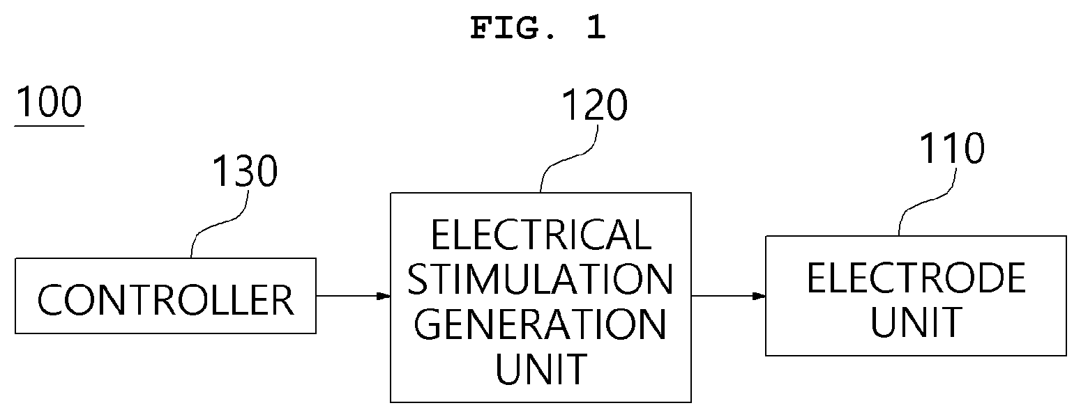 Patent US12616836 Figure 1 – Method for treating bacterial and viral diseases using electrical stimulation
