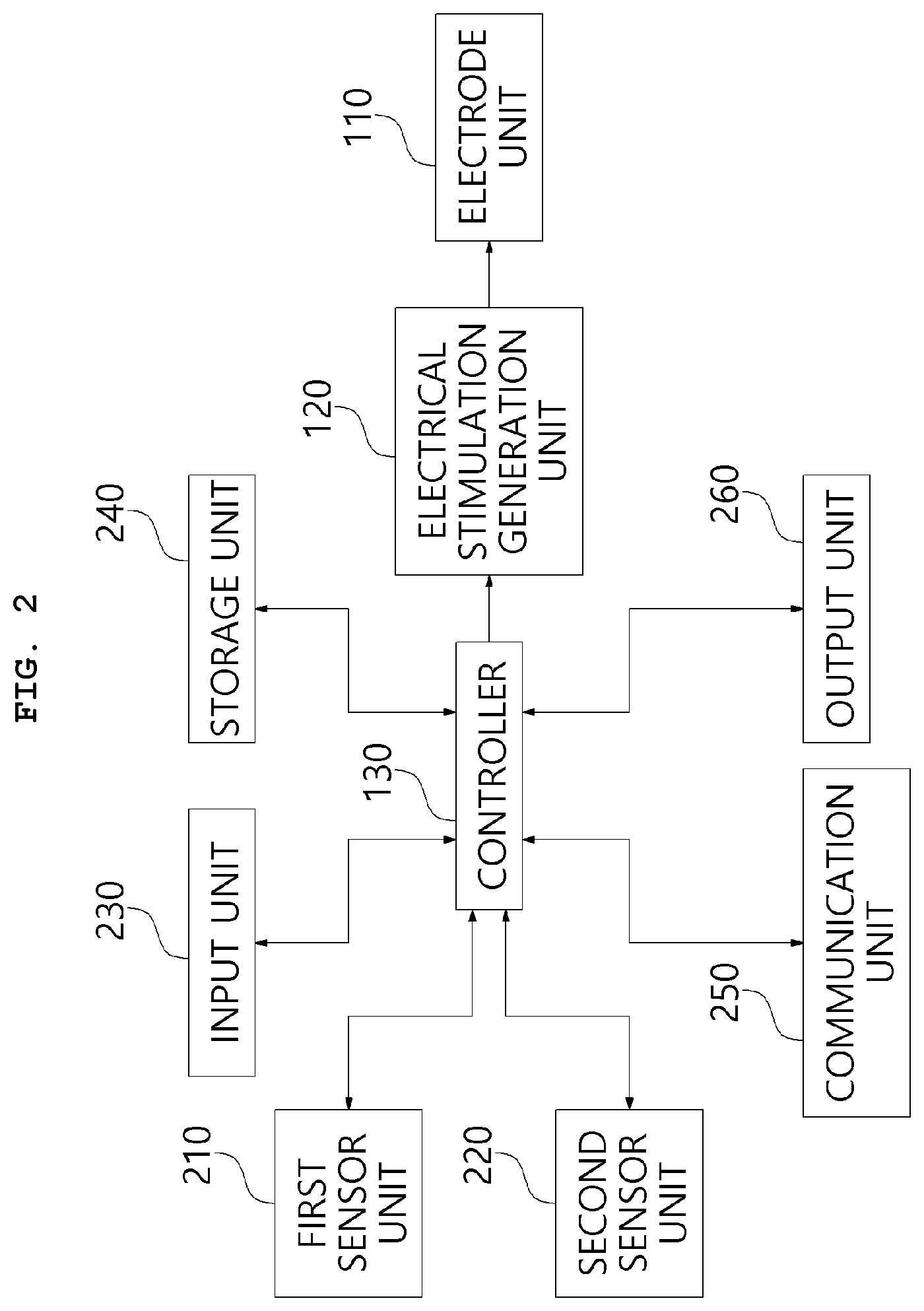 Patent US12616836 Figure 2 – Method for treating bacterial and viral diseases using electrical stimulation