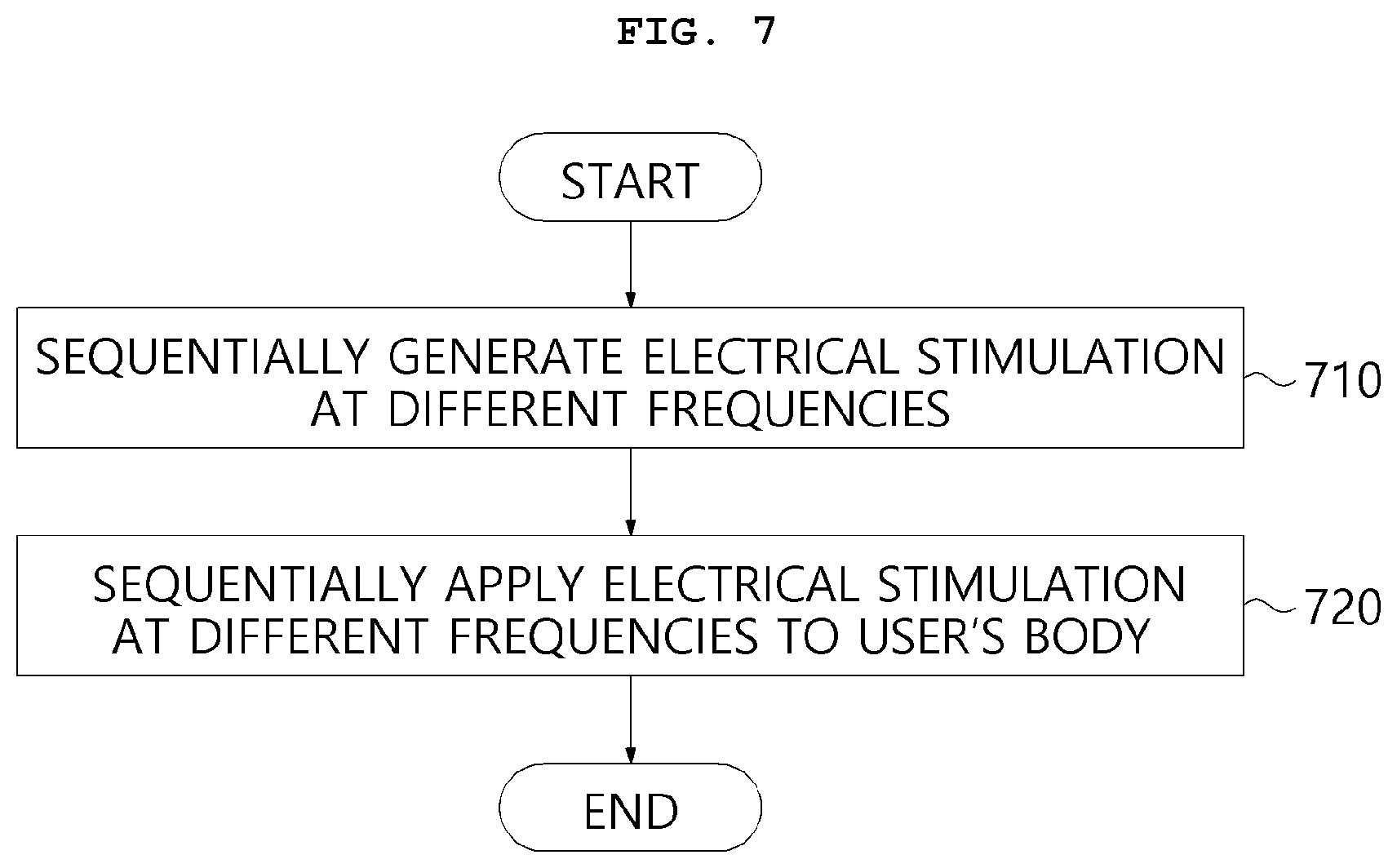 Patent US12616836 Figure 7 – Method for treating bacterial and viral diseases using electrical stimulation
