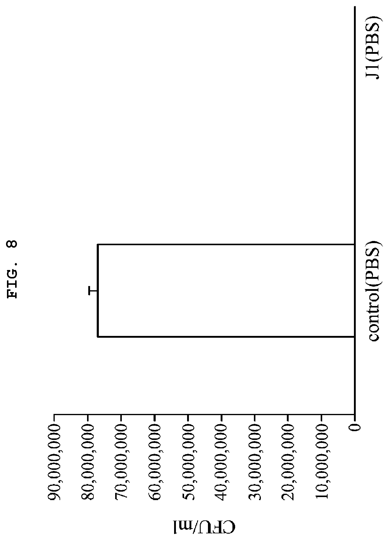 Patent US12616836 Figure 8 – Method for treating bacterial and viral diseases using electrical stimulation