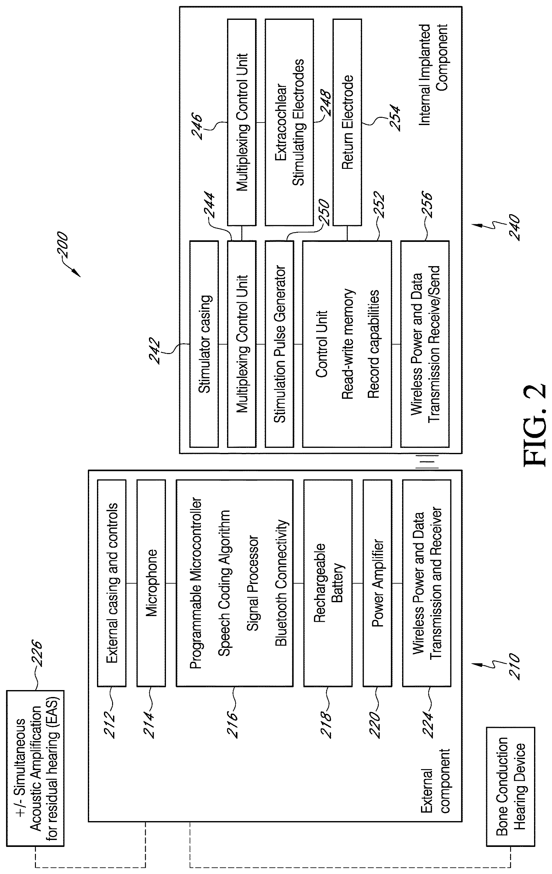 Patent US12616837 Figure 2 – Methods and apparatuses for extracochlear stimulation