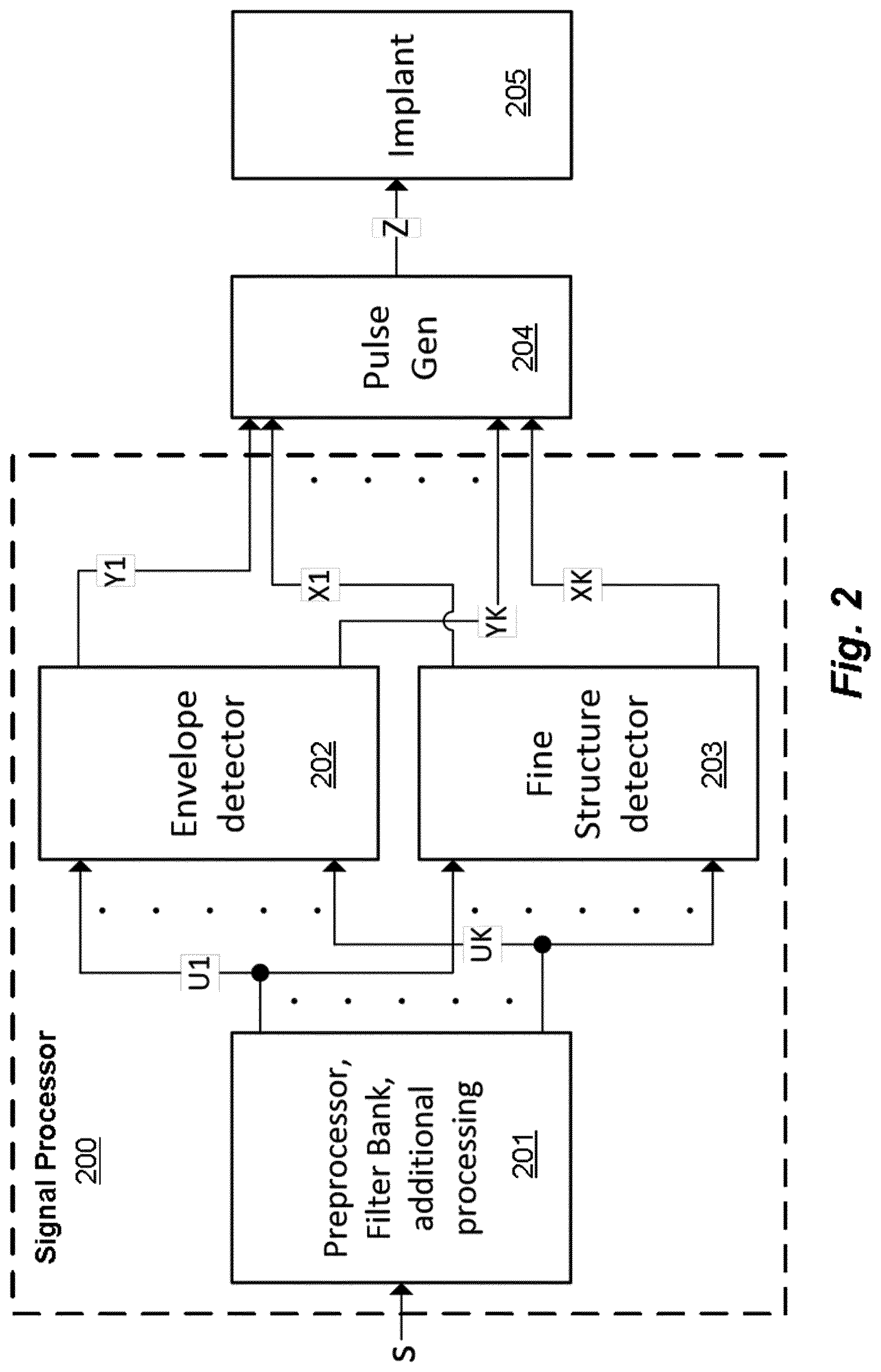 Patent US12616838 Figure 2 – Patient specific frequency mapping procedure for hearing implant electrode arrays