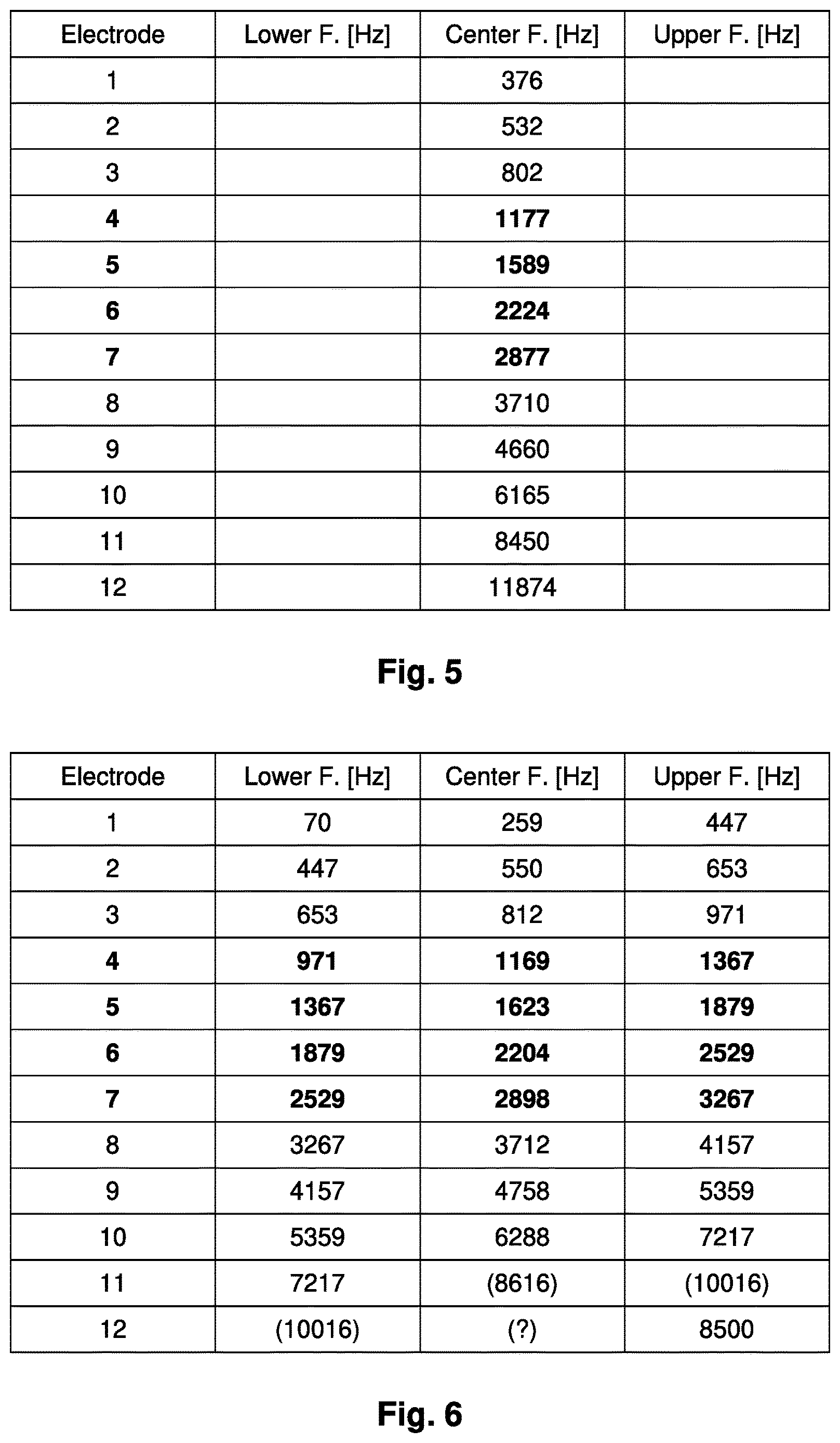 Patent US12616838 Figure 4 – Patient specific frequency mapping procedure for hearing implant electrode arrays
