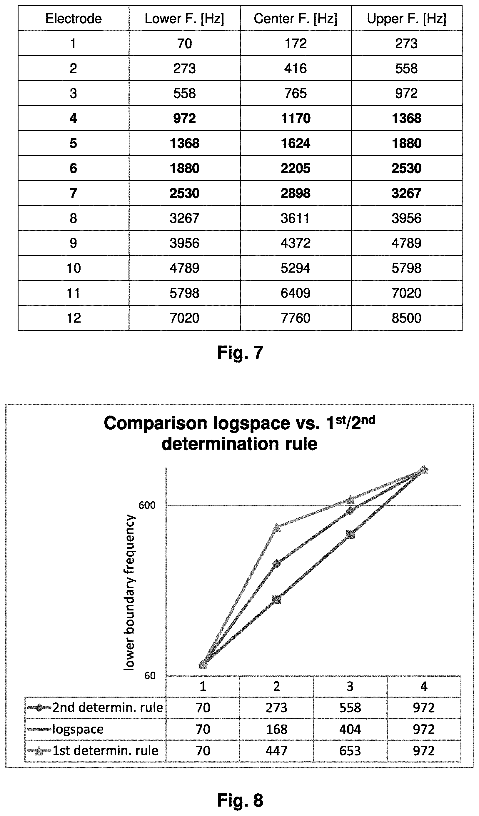 Patent US12616838 Figure 5 – Patient specific frequency mapping procedure for hearing implant electrode arrays