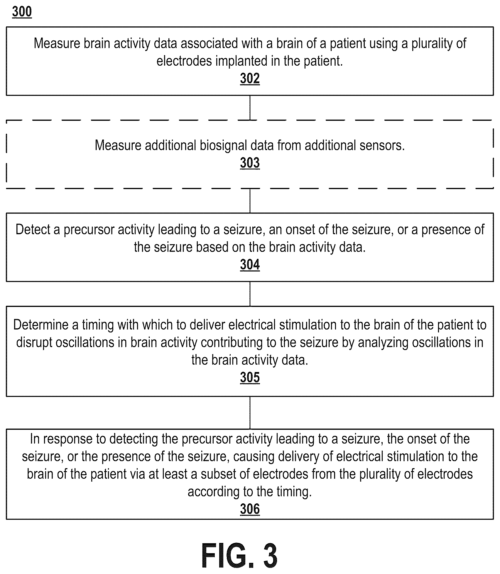 Patent US12616840 Figure 4 – Systems and methods for seizure detection and closed-loop neurostimulation