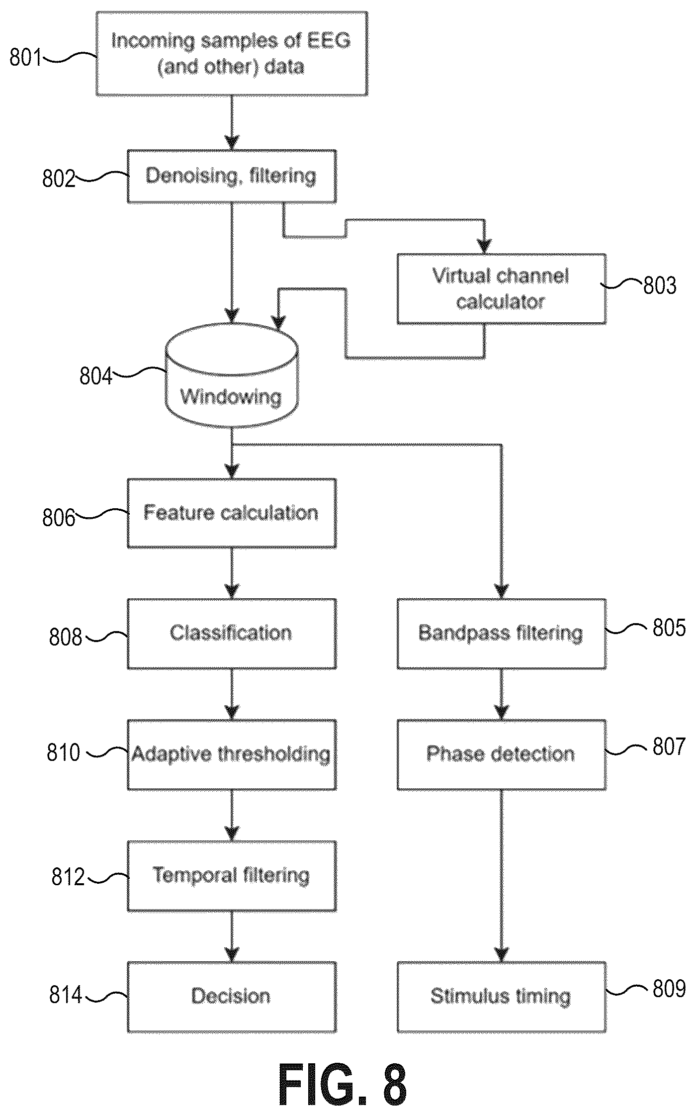 Patent US12616840 Figure 9 – Systems and methods for seizure detection and closed-loop neurostimulation