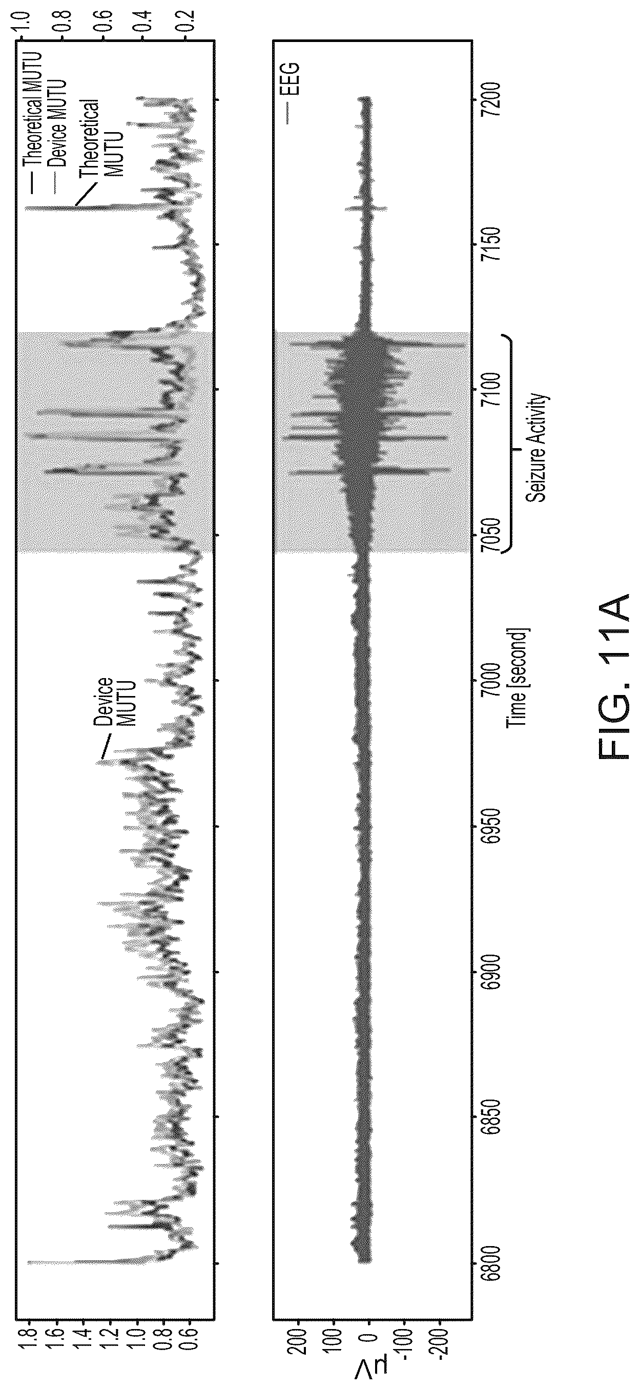 Patent US12616840 Figure 12 – Systems and methods for seizure detection and closed-loop neurostimulation