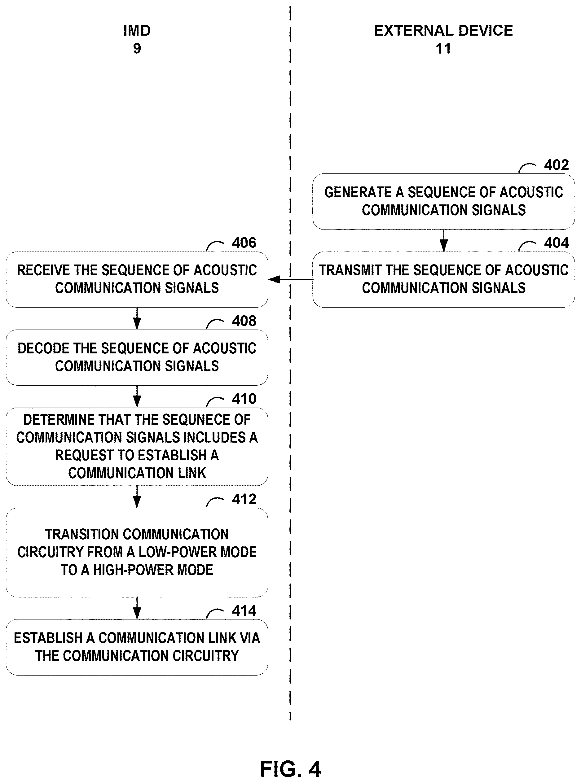 Patent US12616841 Figure 6 – Implantable medical device for detecting acoustic communication signals and acoustic biometric signals
