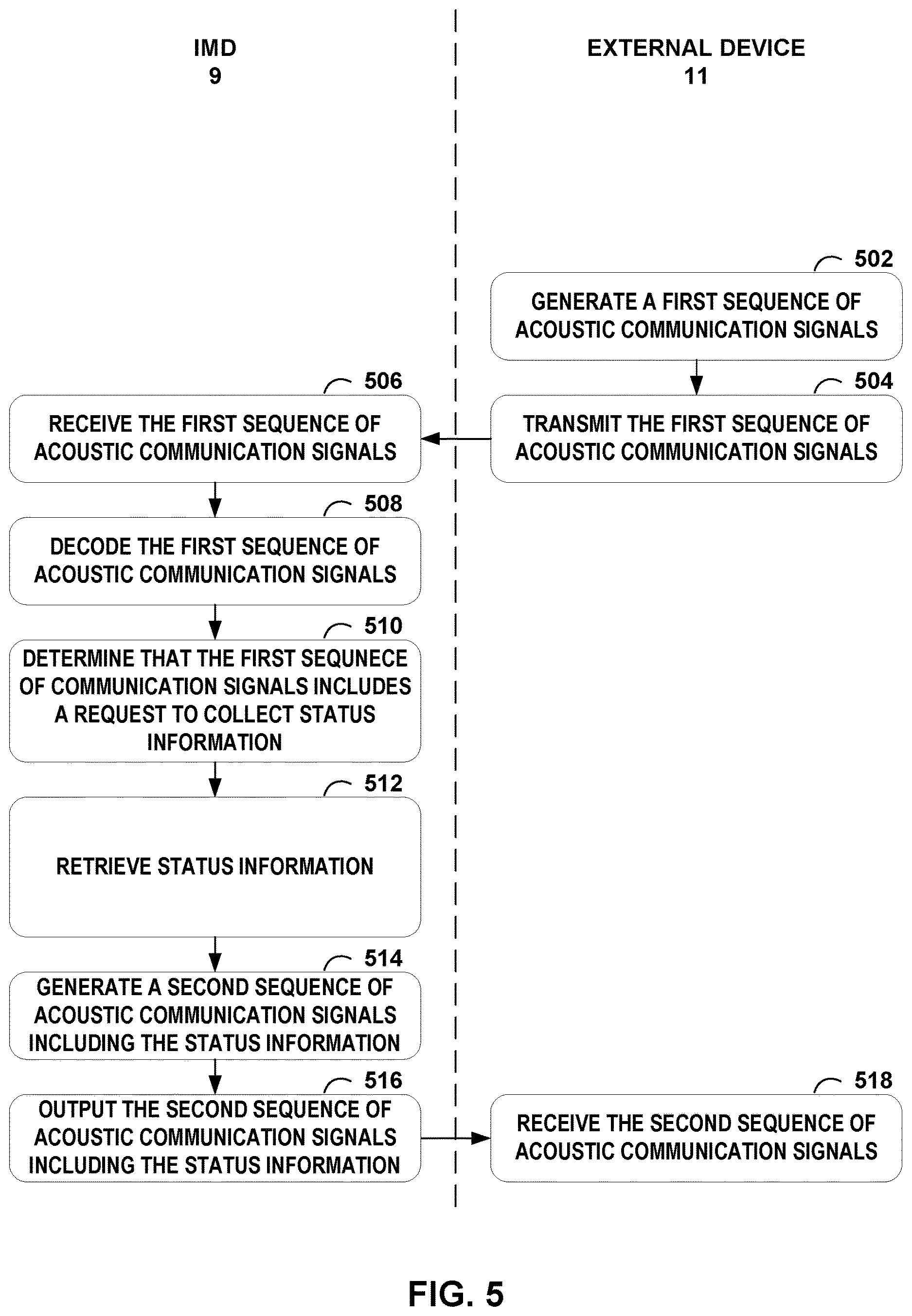 Patent US12616841 Figure 7 – Implantable medical device for detecting acoustic communication signals and acoustic biometric signals