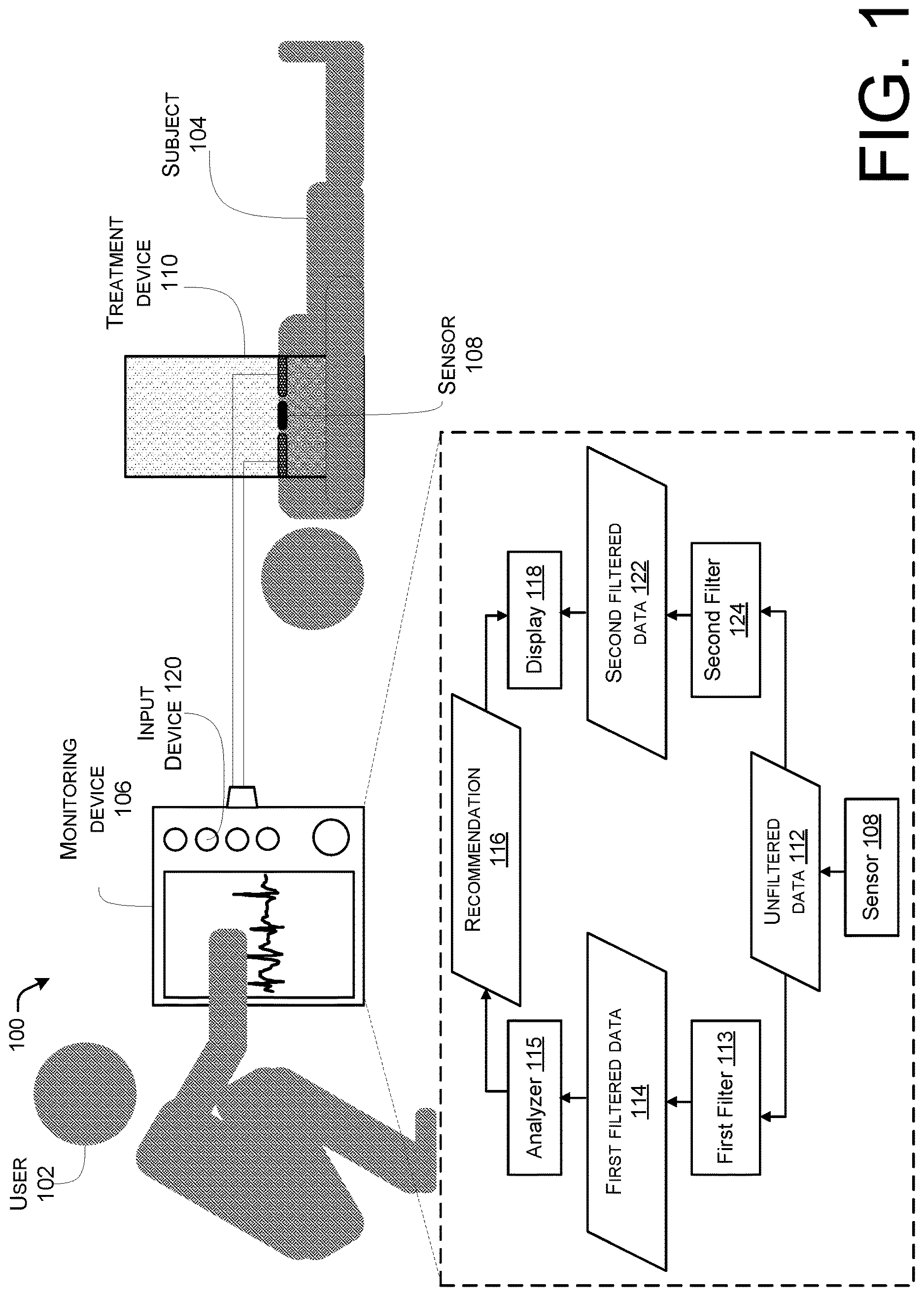Patent US12616843 — Techniques for managing inconclusive or disagreeing results in analyses of physiological parameters — Figure 1