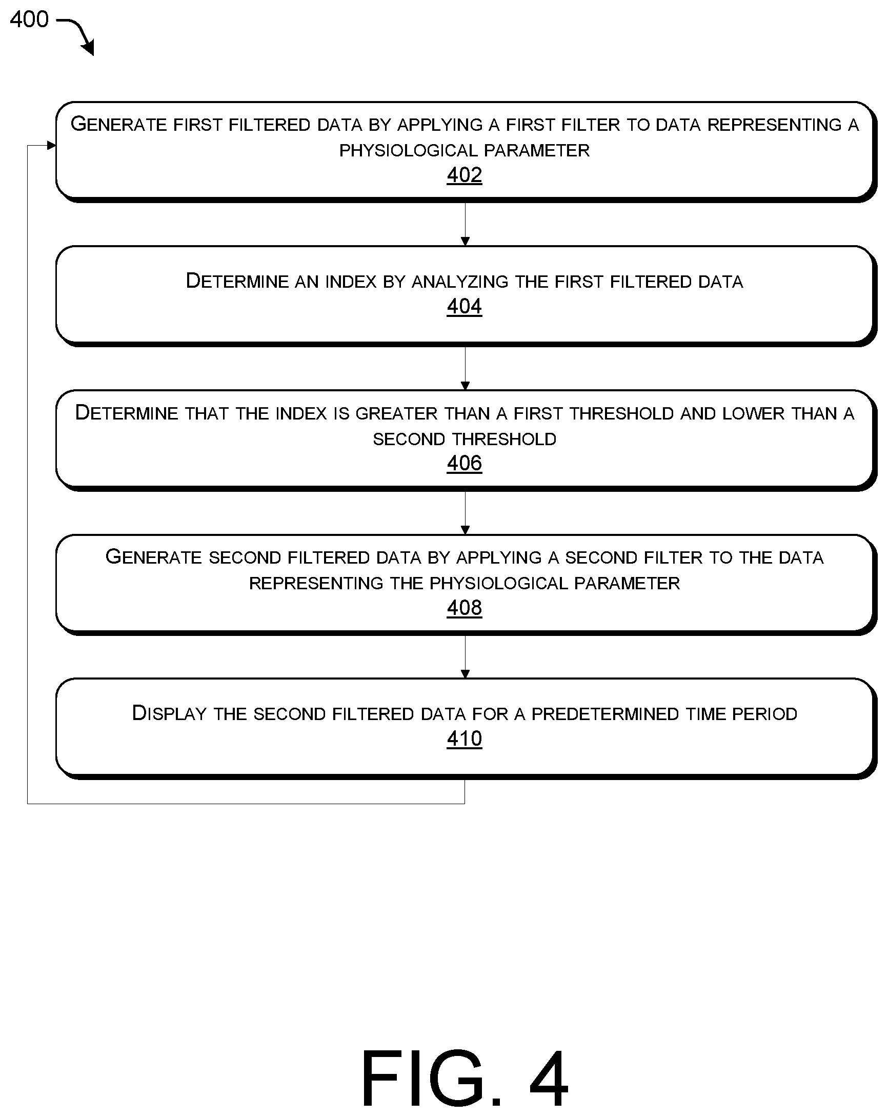 Patent US12616843 Figure 4 – Techniques for managing inconclusive or disagreeing results in analyses of physiological parameters