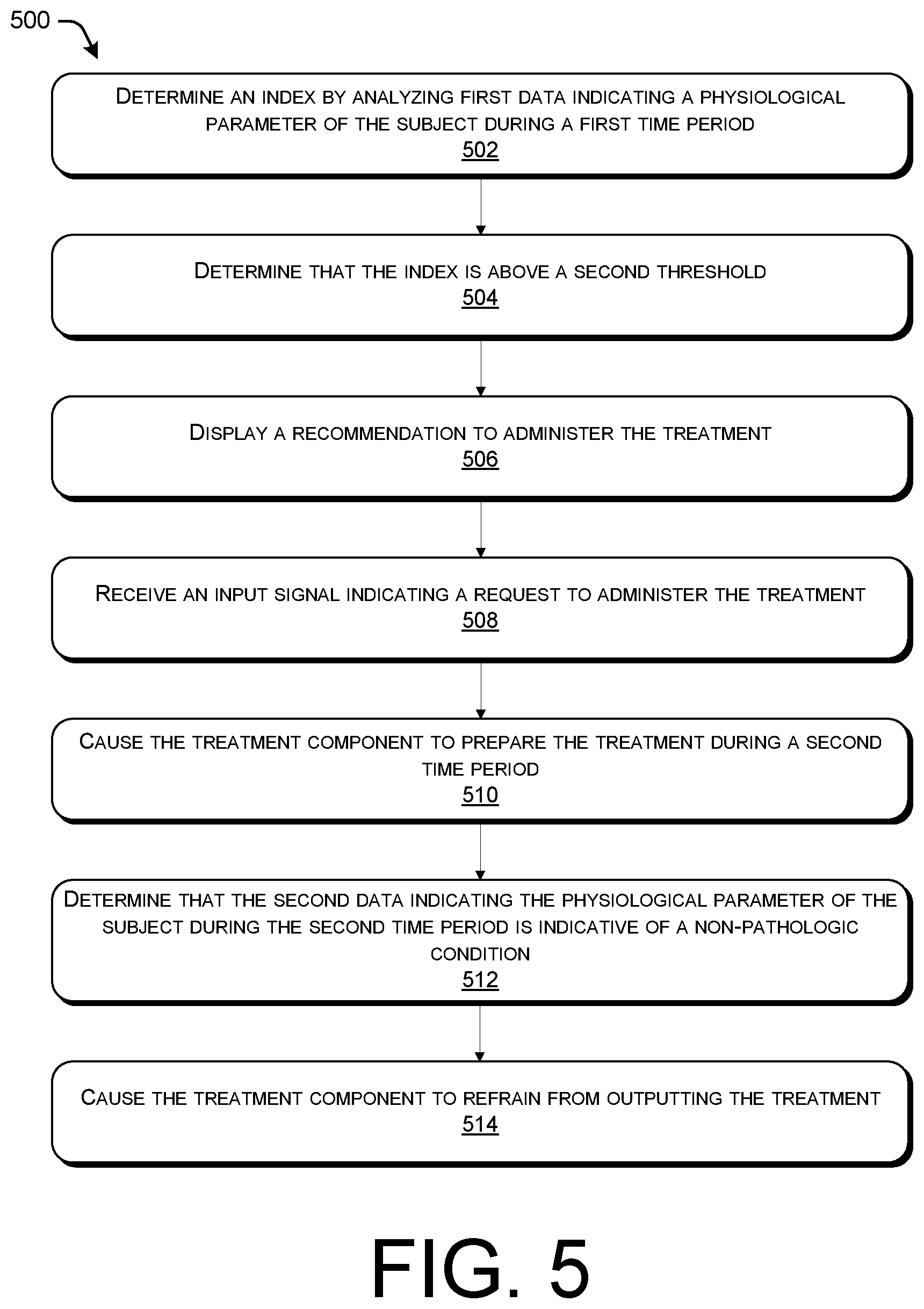 Patent US12616843 Figure 5 – Techniques for managing inconclusive or disagreeing results in analyses of physiological parameters