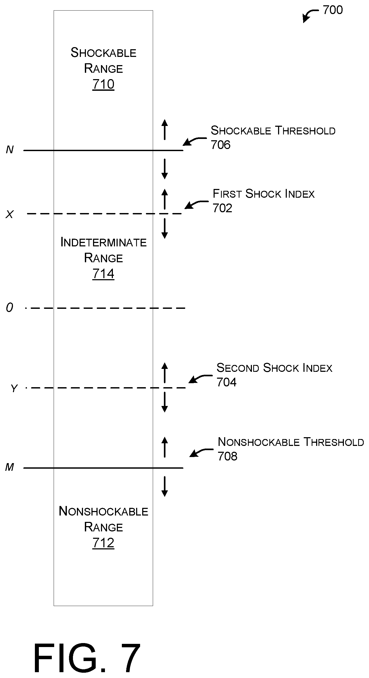 Patent US12616843 Figure 7 – Techniques for managing inconclusive or disagreeing results in analyses of physiological parameters