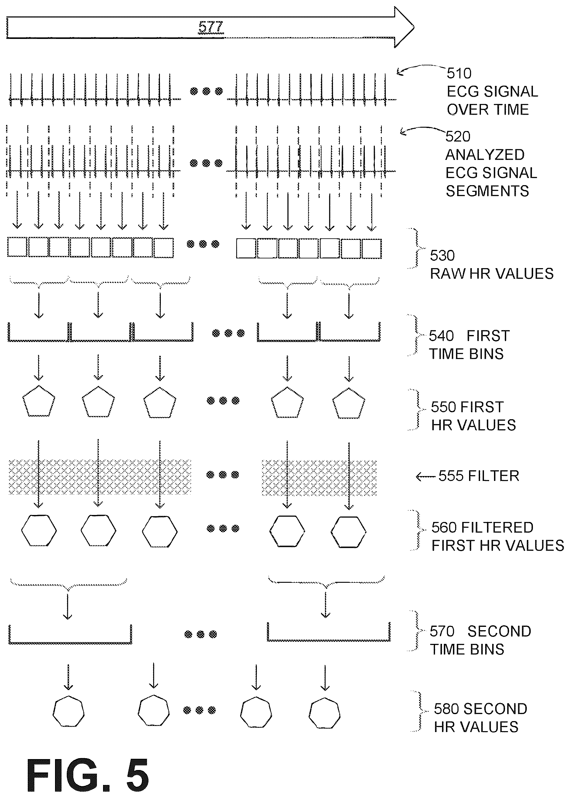 Patent US12616844 Figure 5 – Substantially-median-based determination of long-term heart rates from ECG data of wearable cardioverter defibrillator (WCD) system