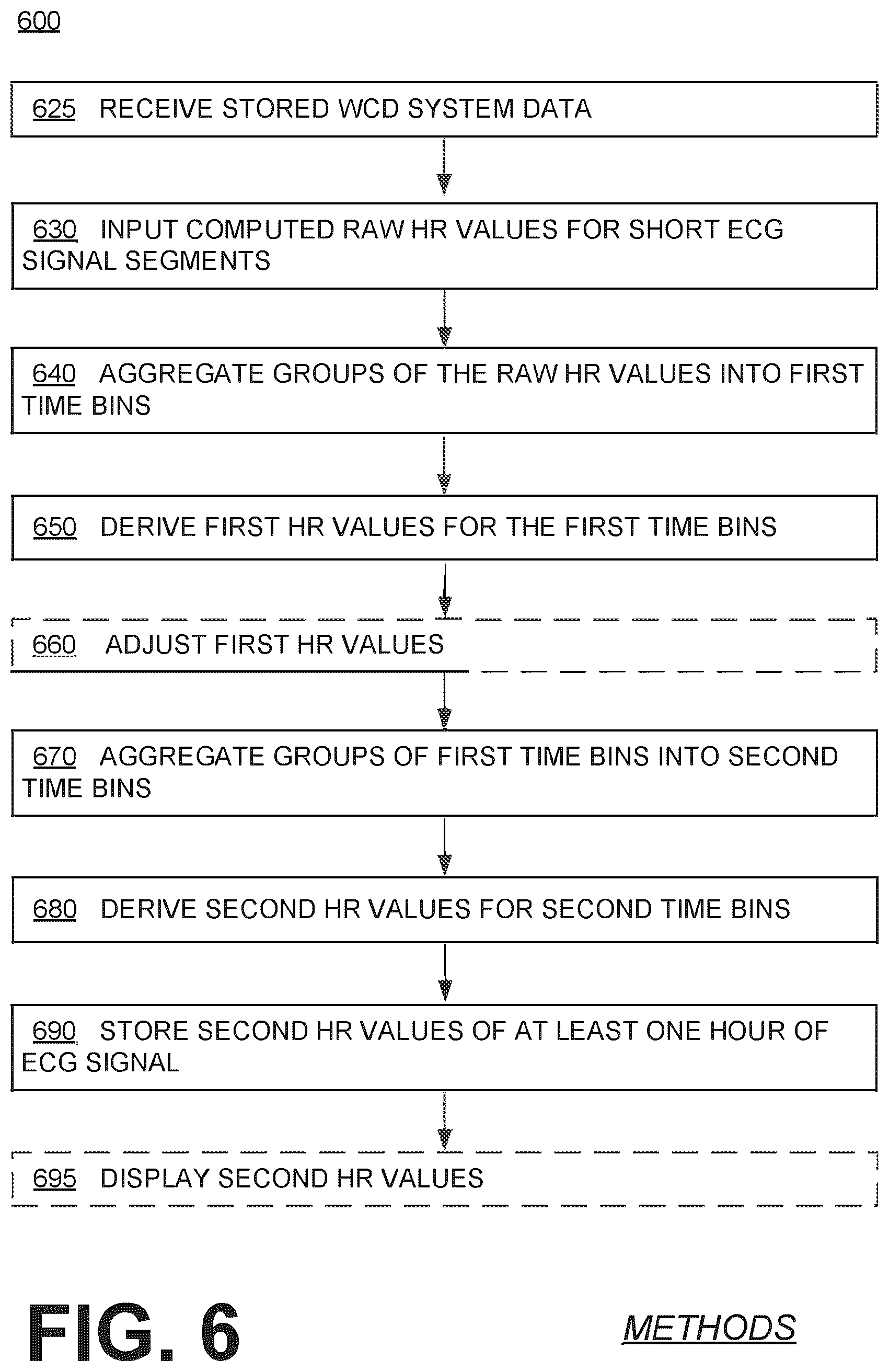 Patent US12616844 Figure 6 – Substantially-median-based determination of long-term heart rates from ECG data of wearable cardioverter defibrillator (WCD) system