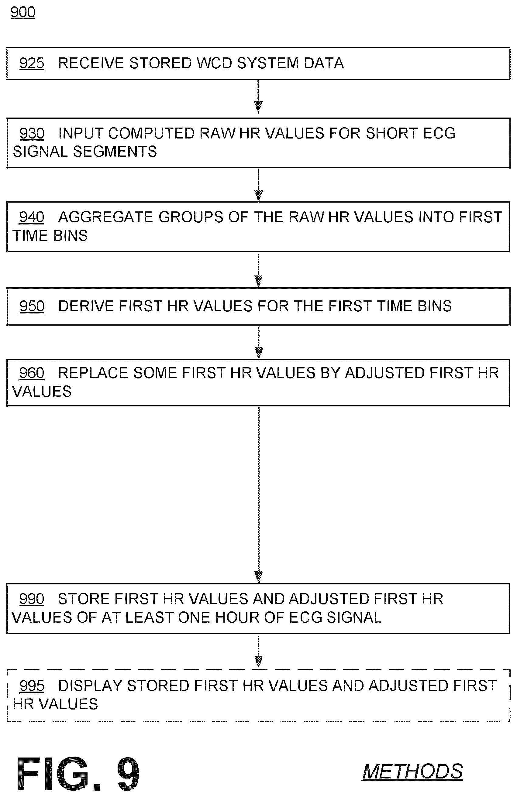 Patent US12616844 Figure 11 – Substantially-median-based determination of long-term heart rates from ECG data of wearable cardioverter defibrillator (WCD) system