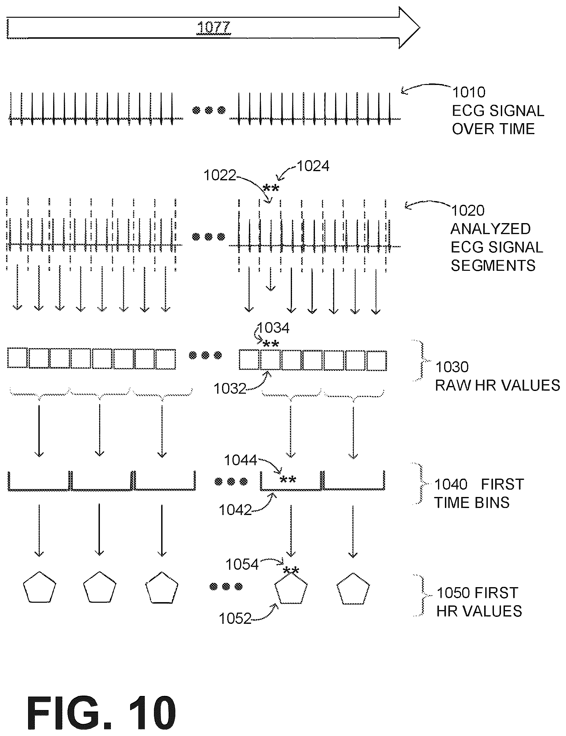 Patent US12616844 Figure 12 – Substantially-median-based determination of long-term heart rates from ECG data of wearable cardioverter defibrillator (WCD) system