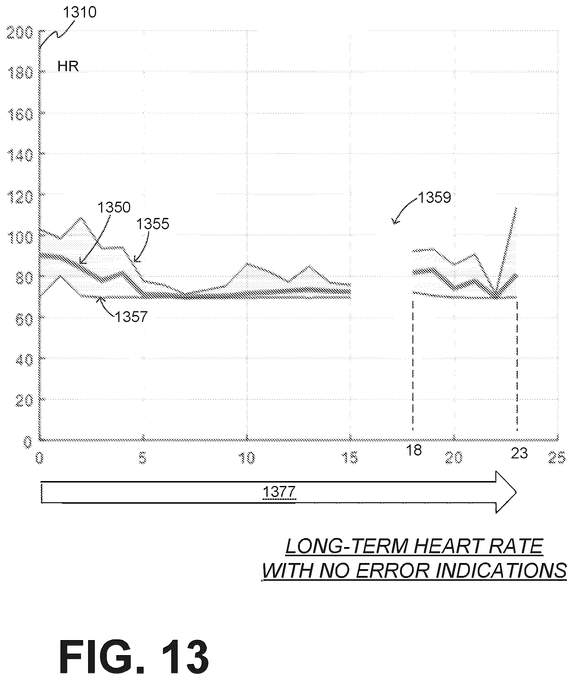 Patent US12616844 Figure 15 – Substantially-median-based determination of long-term heart rates from ECG data of wearable cardioverter defibrillator (WCD) system