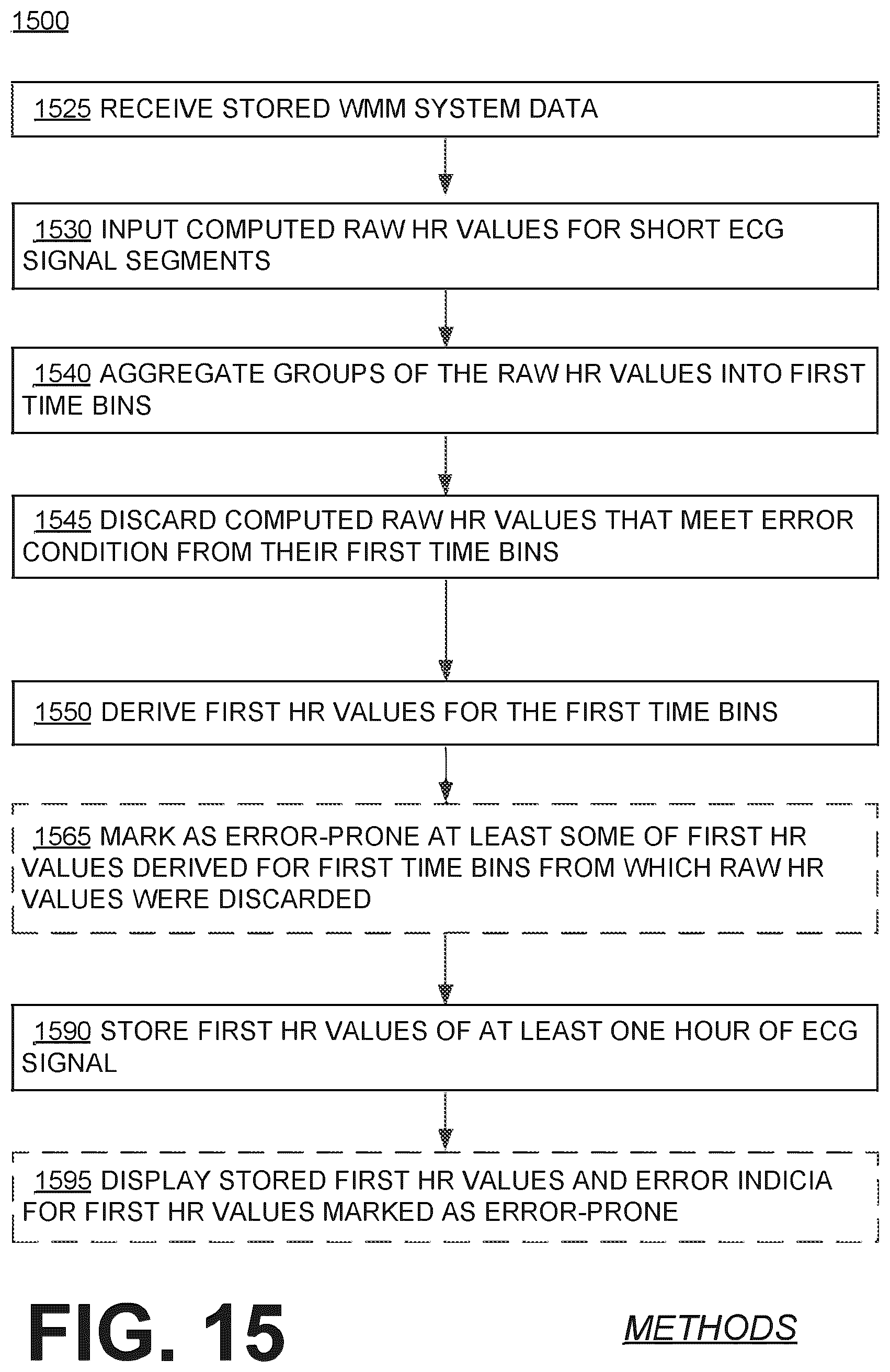 Patent US12616844 Figure 17 – Substantially-median-based determination of long-term heart rates from ECG data of wearable cardioverter defibrillator (WCD) system
