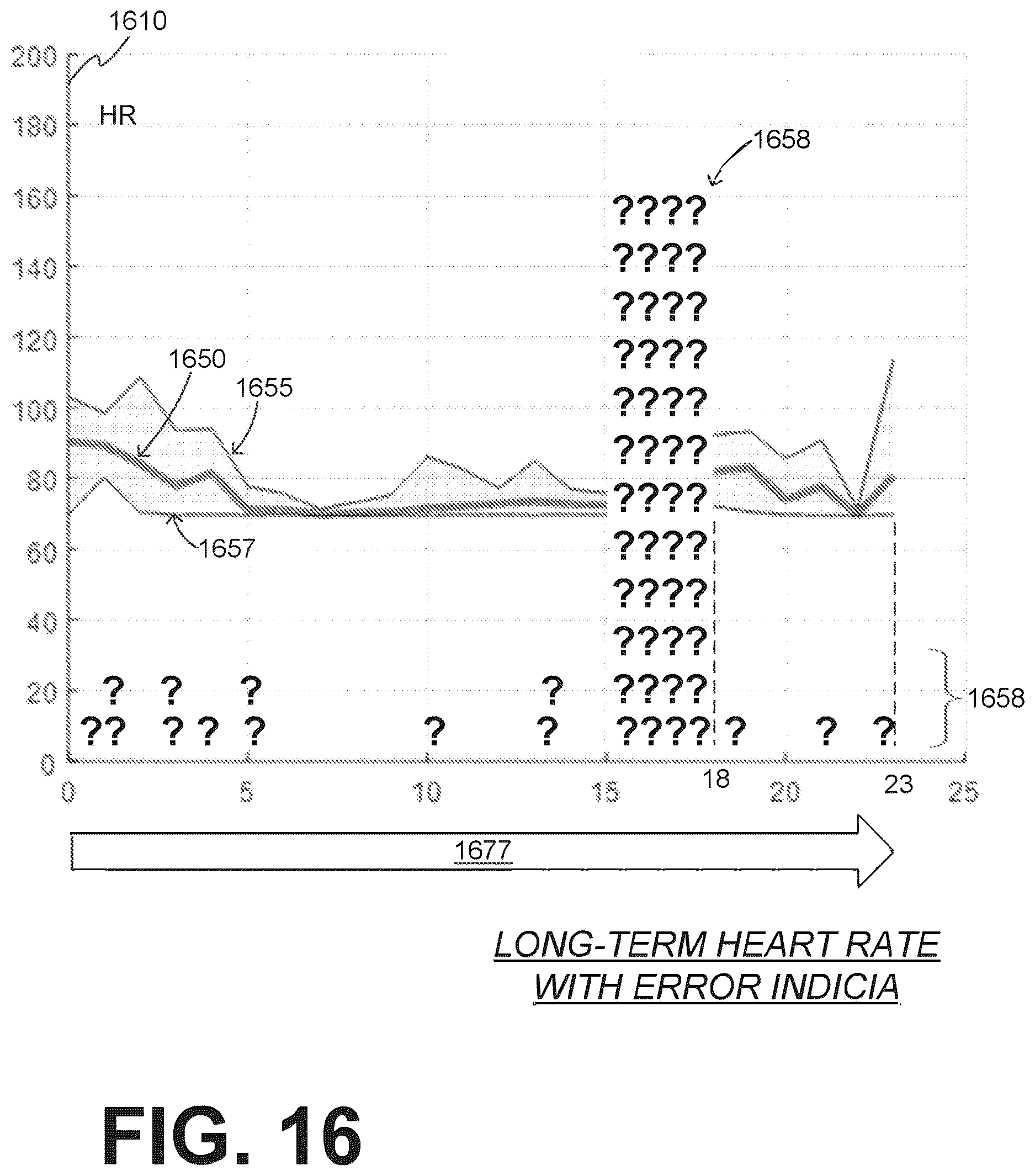 Patent US12616844 Figure 18 – Substantially-median-based determination of long-term heart rates from ECG data of wearable cardioverter defibrillator (WCD) system