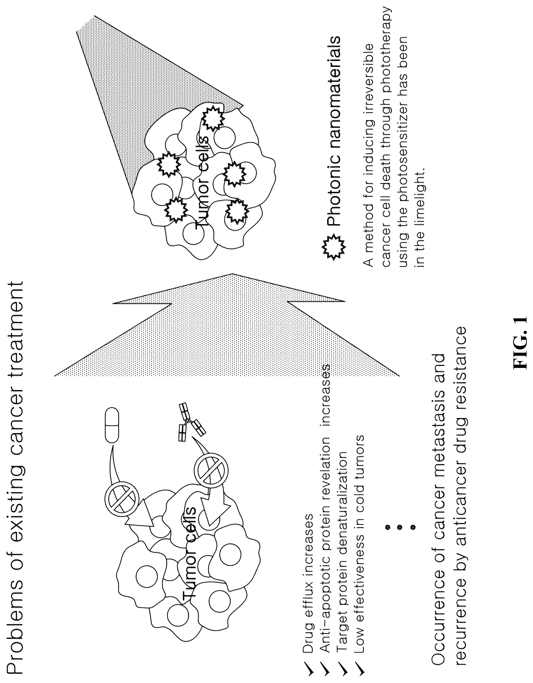 Patent US12616847 Figure 1 – Photodynamic therapy and microwave therapy fusion system