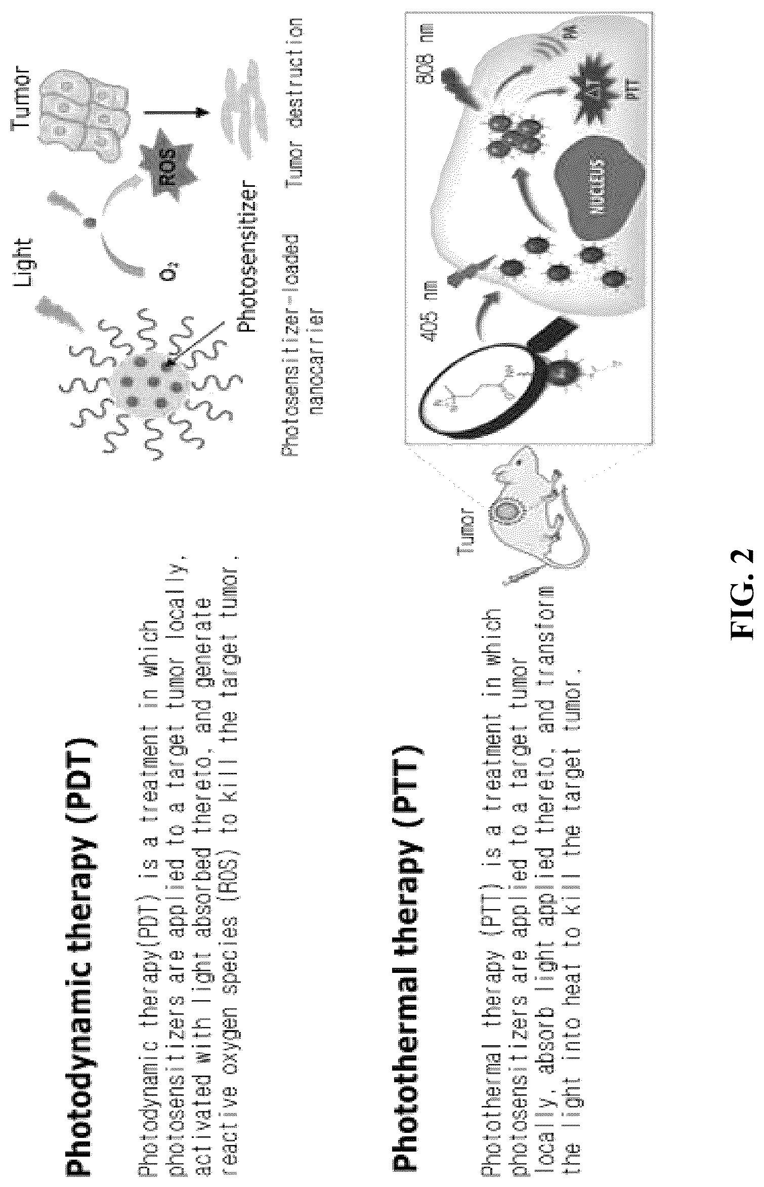 Patent US12616847 Figure 2 – Photodynamic therapy and microwave therapy fusion system