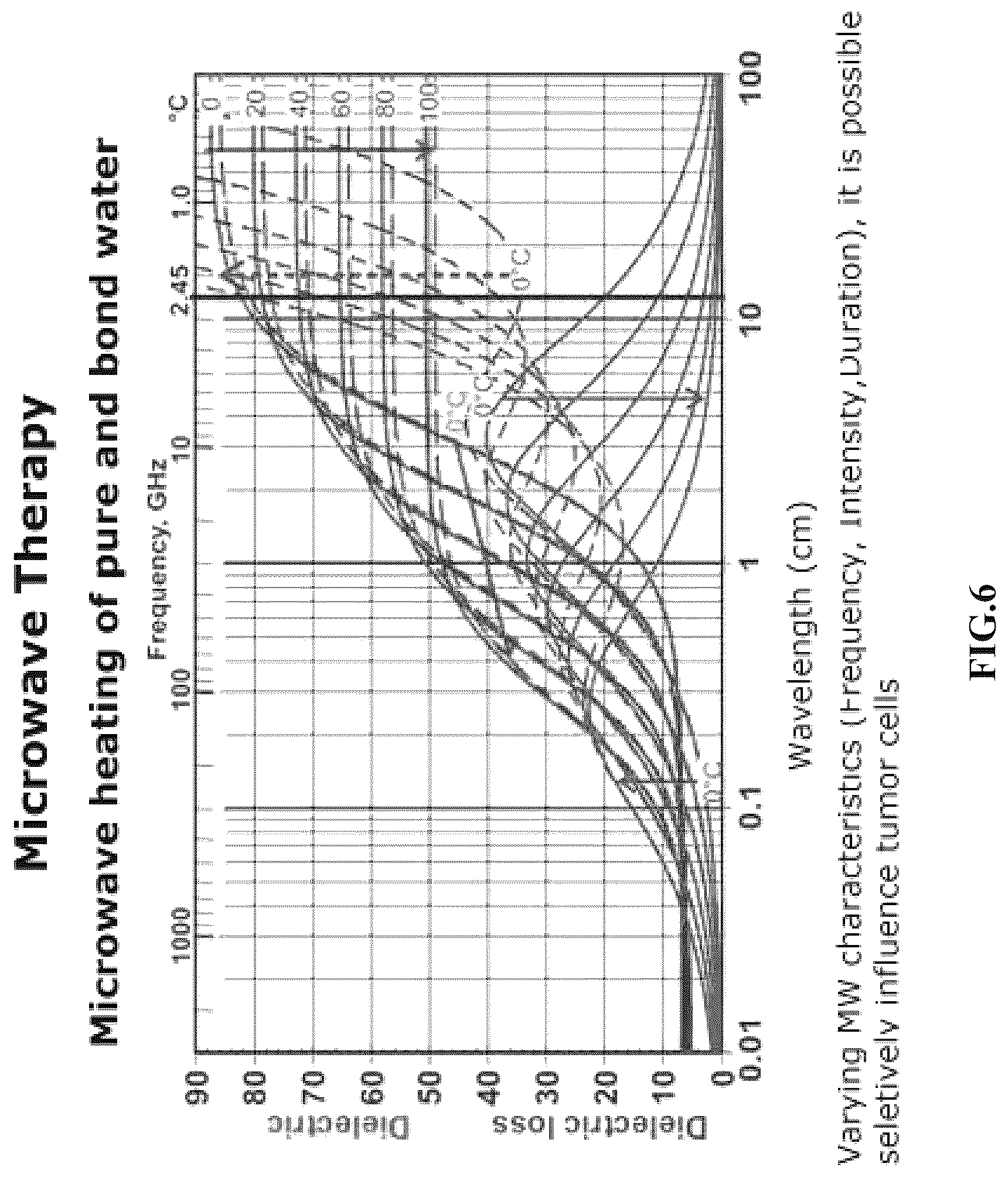 Patent US12616847 Figure 6 – Photodynamic therapy and microwave therapy fusion system