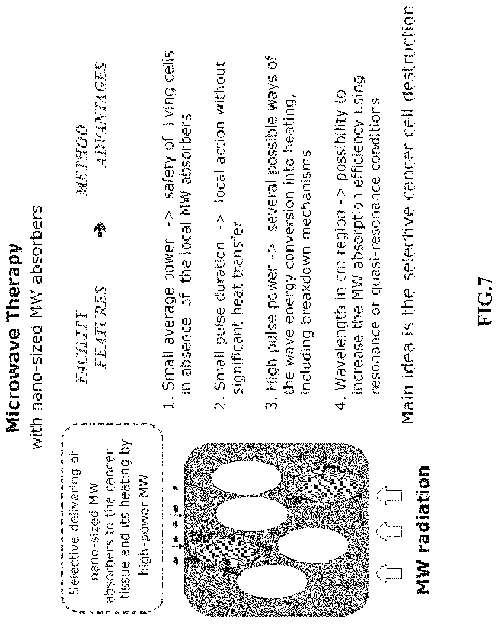 Patent US12616847 Figure 7 – Photodynamic therapy and microwave therapy fusion system