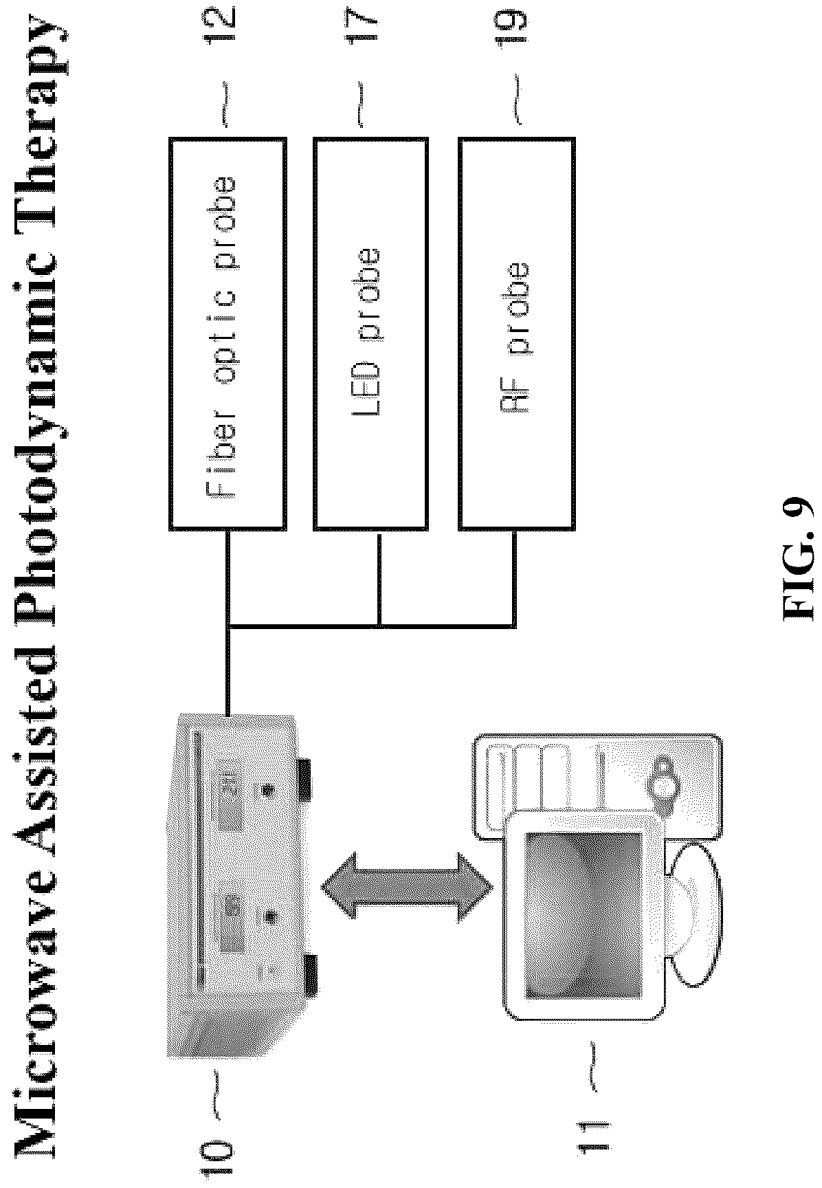 Patent US12616847 Figure 9 – Photodynamic therapy and microwave therapy fusion system