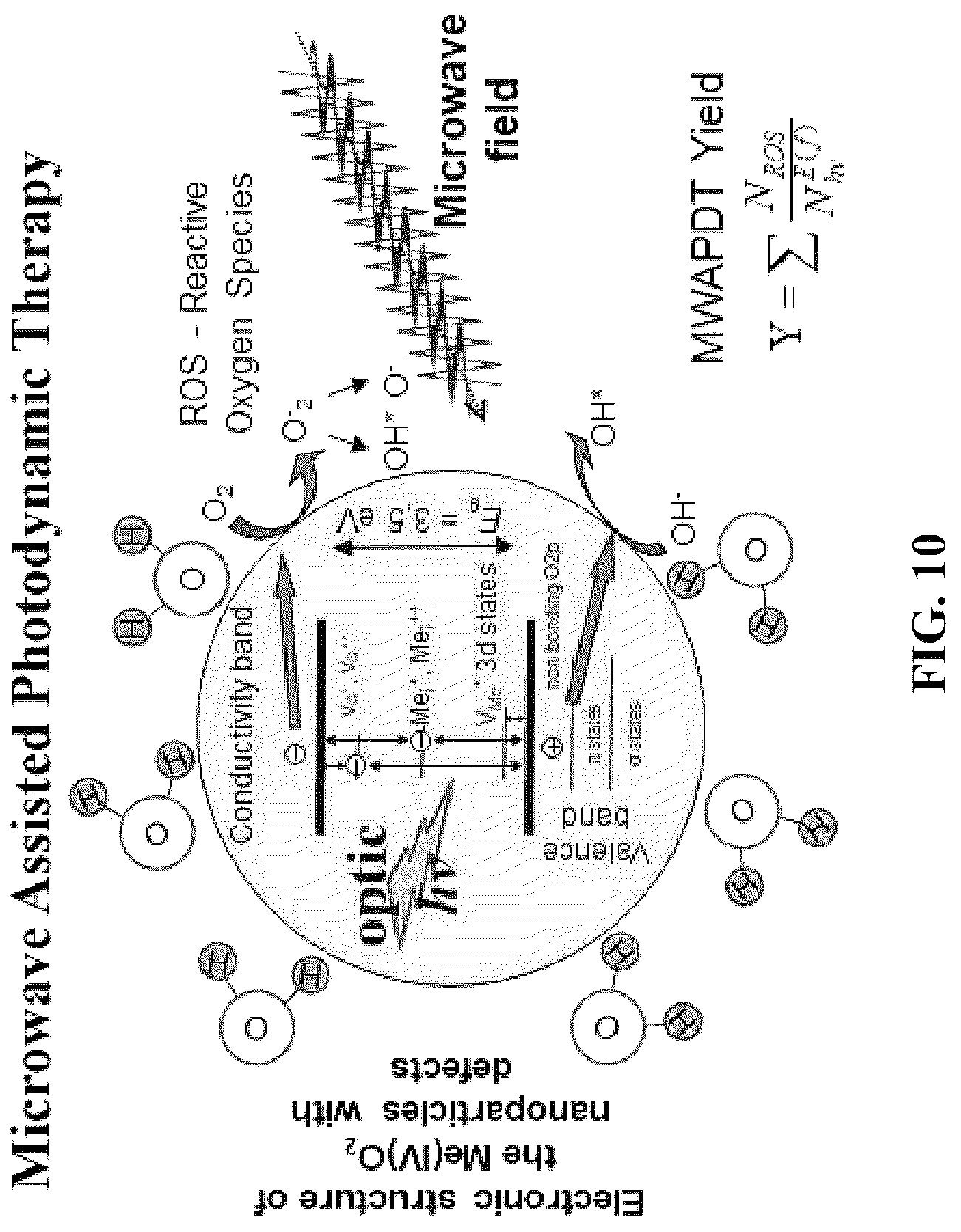 Patent US12616847 Figure 10 – Photodynamic therapy and microwave therapy fusion system