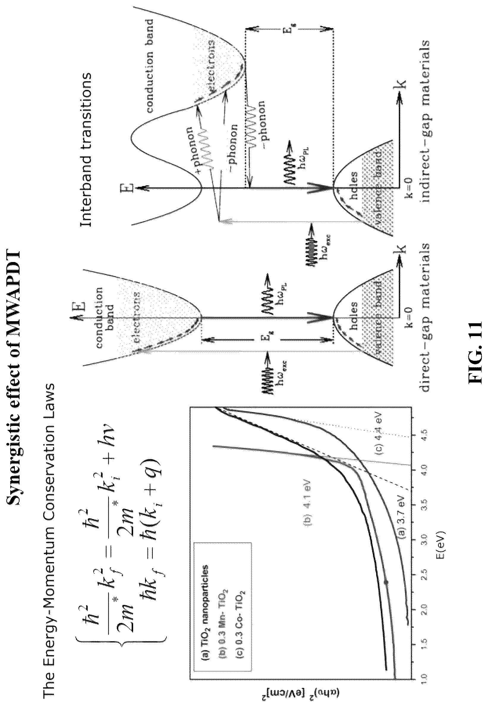 Patent US12616847 Figure 11 – Photodynamic therapy and microwave therapy fusion system