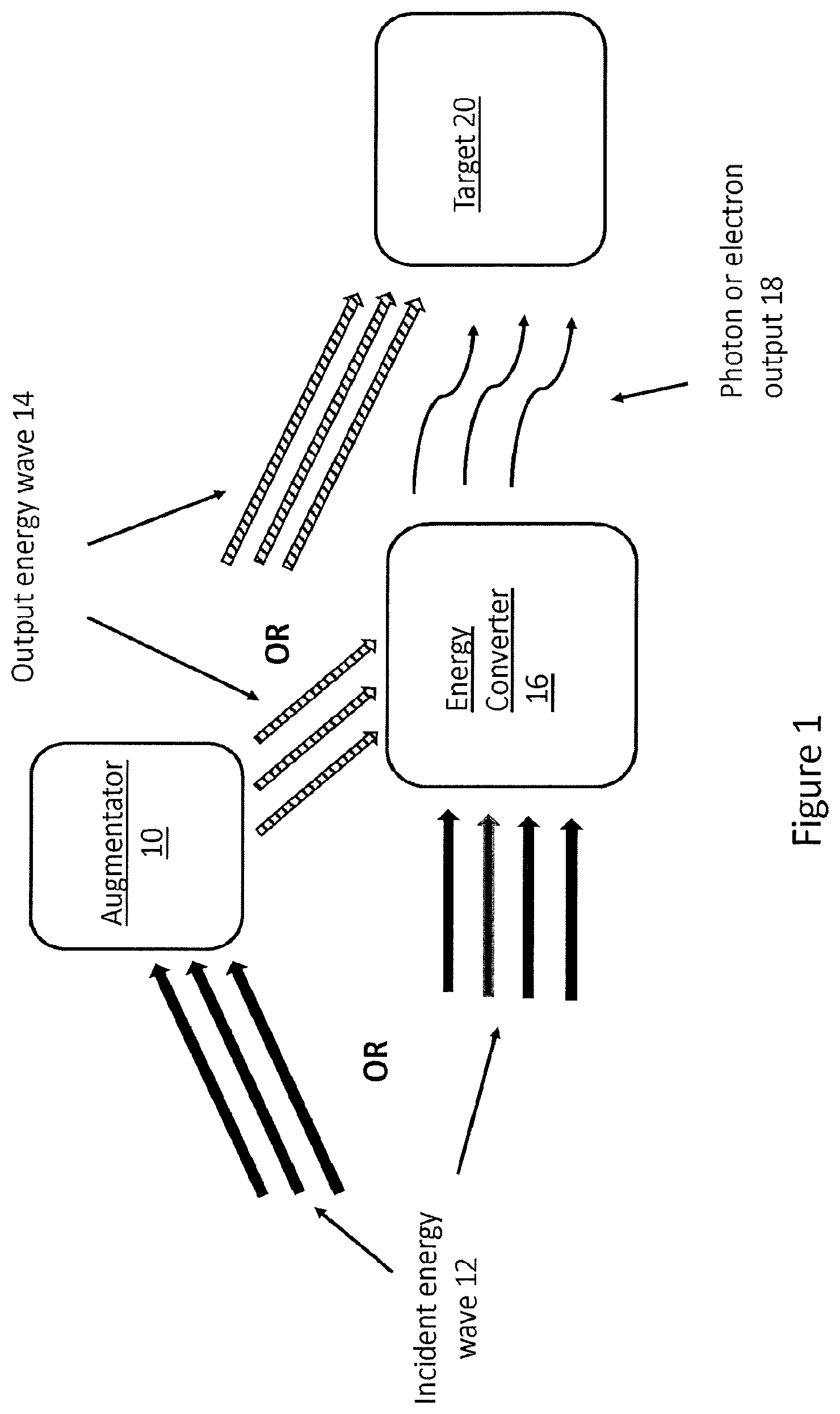 Patent US12616848 Figure 1 – Energy augmentation structures, energy emitters or energy collectors containing the same, and their use in solar cells and other energy conversion devices