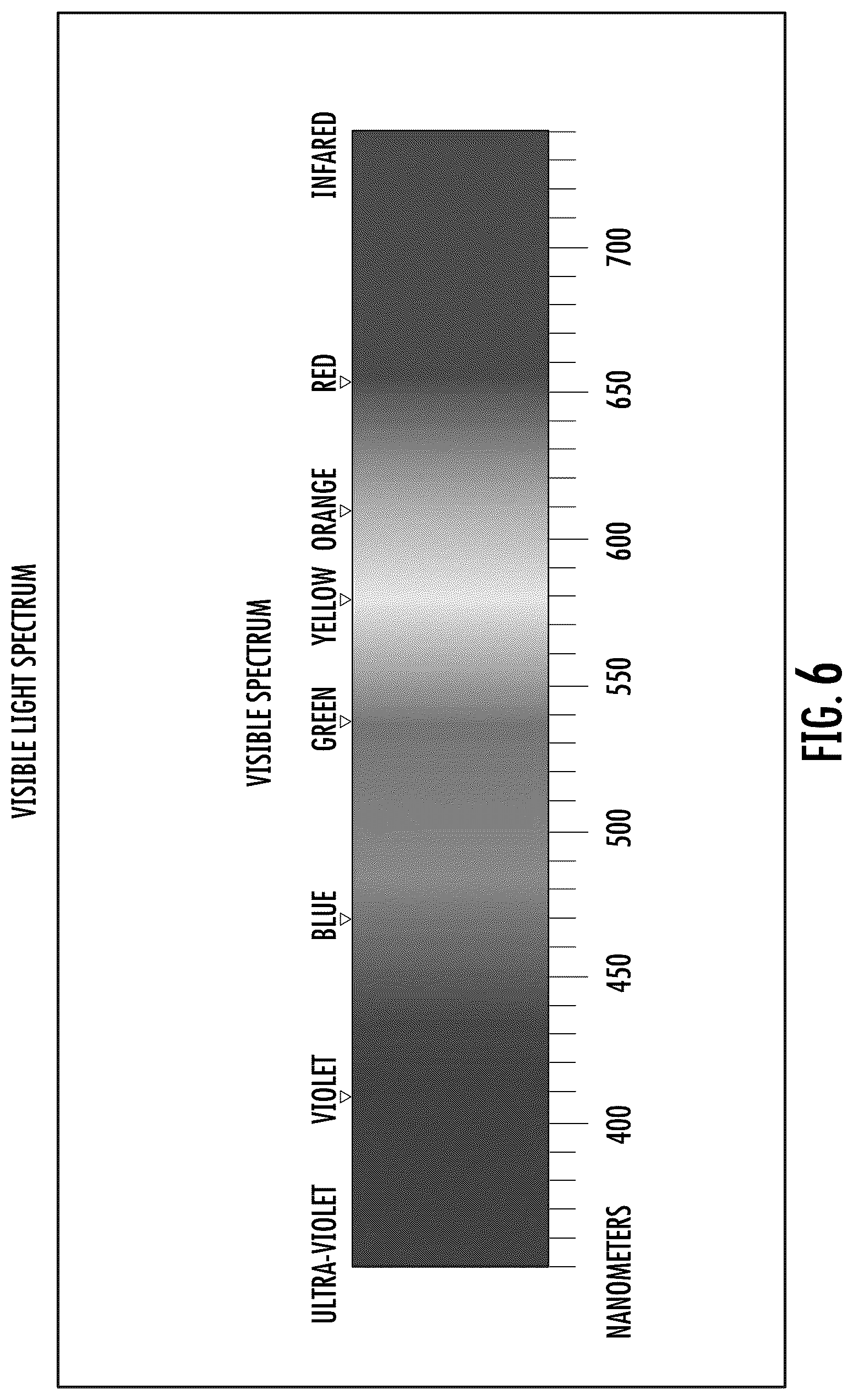 Patent US12616849 Figure 6 – Sunglass lens and sunglass optics for ocular photo-bio-stimulation