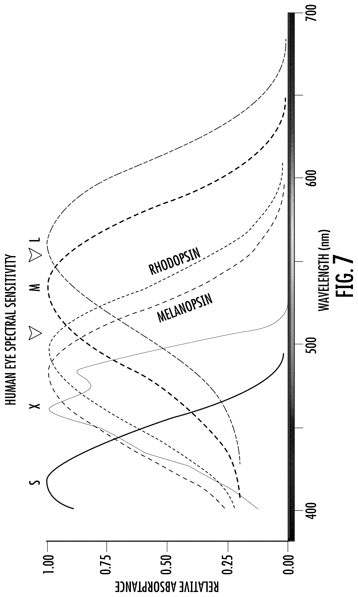 Patent US12616849 Figure 7 – Sunglass lens and sunglass optics for ocular photo-bio-stimulation