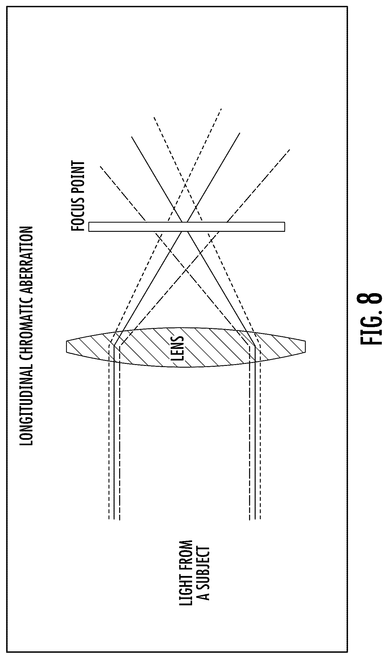 Patent US12616849 Figure 8 – Sunglass lens and sunglass optics for ocular photo-bio-stimulation