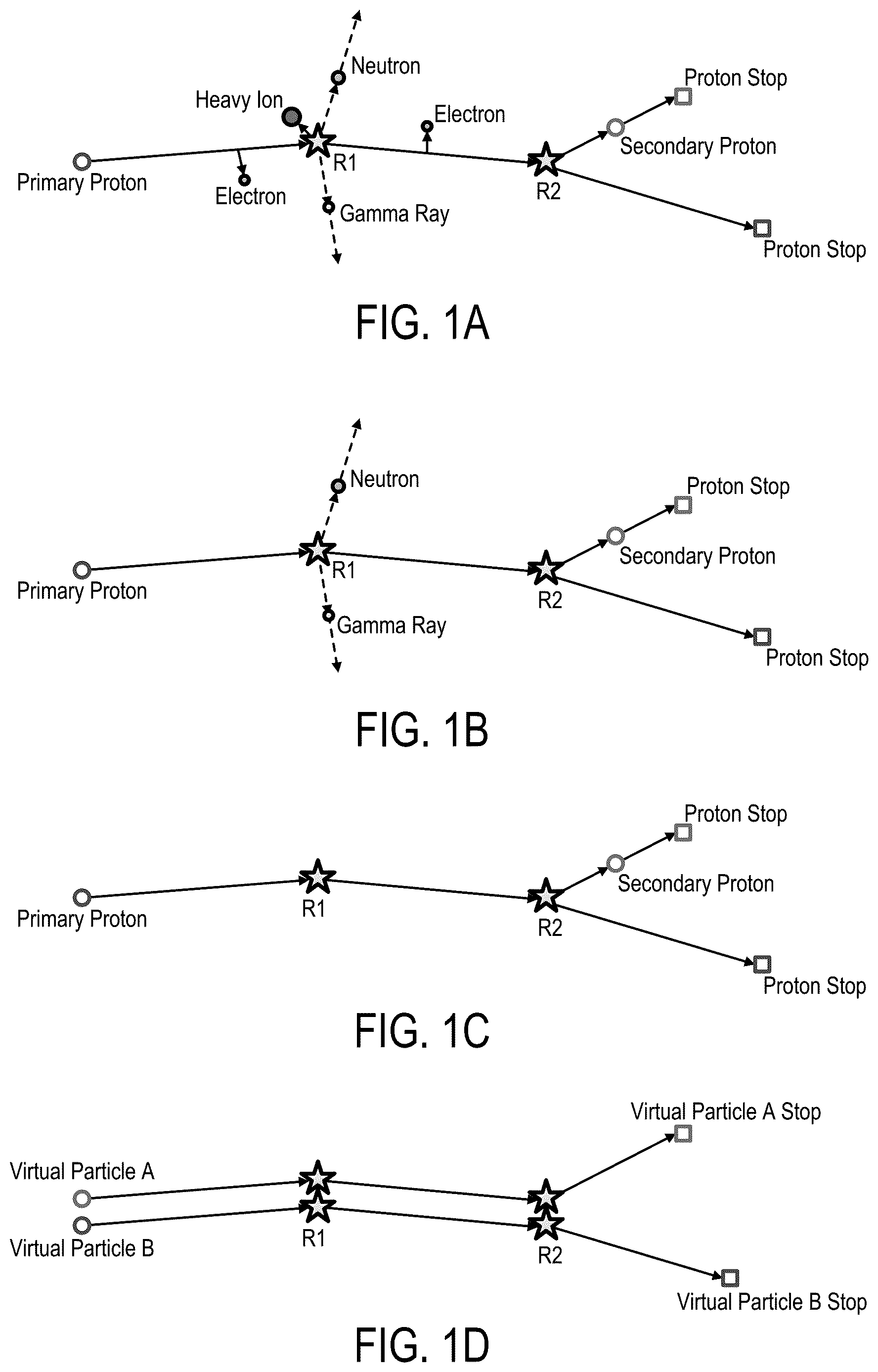 Patent US12616850 Figure 1 – Virtual particle based Monte Carlo dose calculation for charged particle therapy treatment planning