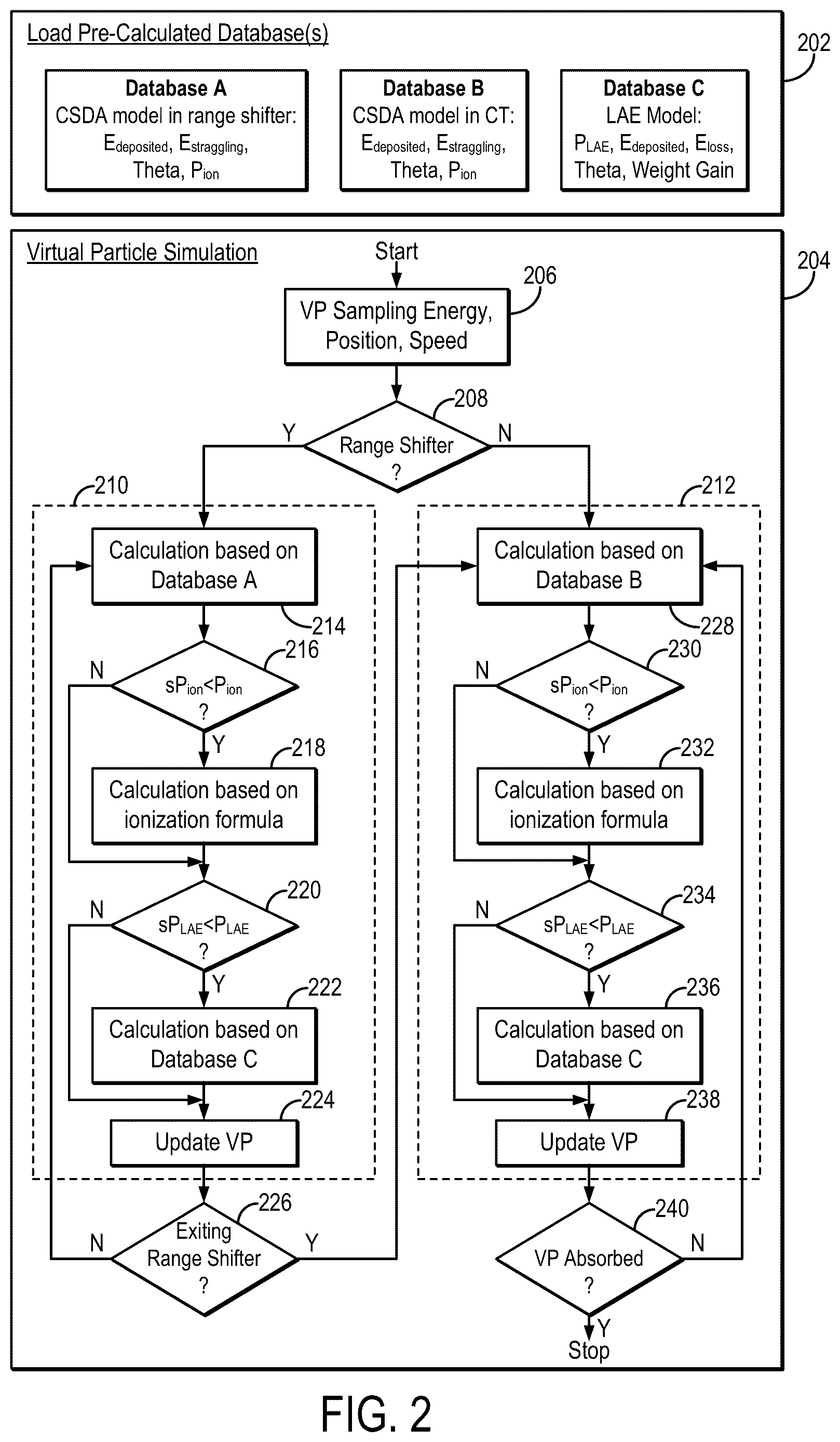 Patent US12616850 Figure 2 – Virtual particle based Monte Carlo dose calculation for charged particle therapy treatment planning
