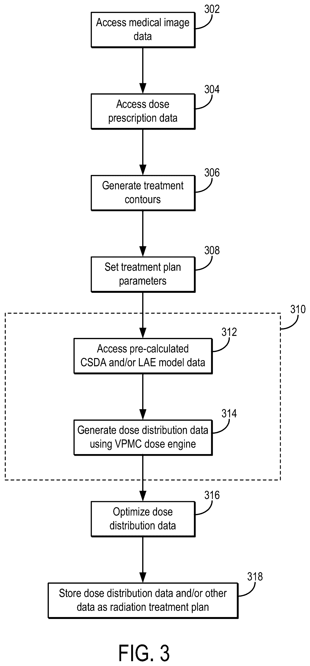 Patent US12616850 Figure 3 – Virtual particle based Monte Carlo dose calculation for charged particle therapy treatment planning
