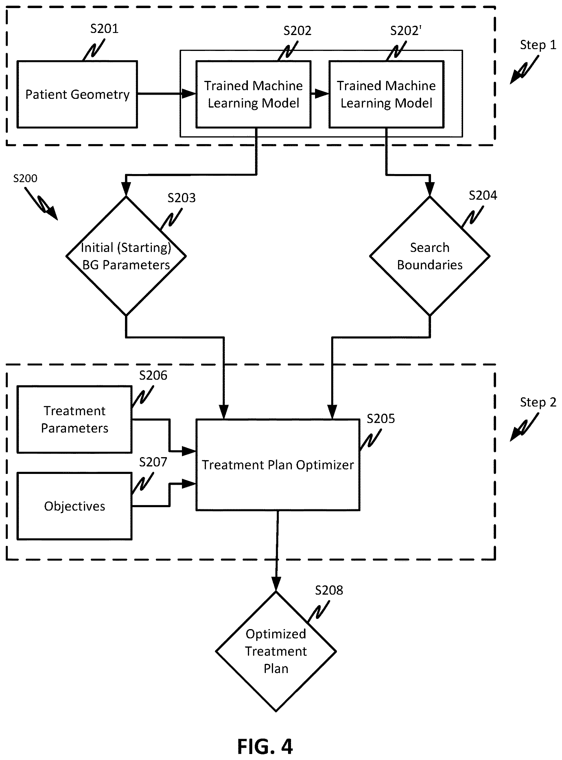Patent US12616851 Figure 3 – Two-step beam geometry optimization and beam entry angles without isocenter