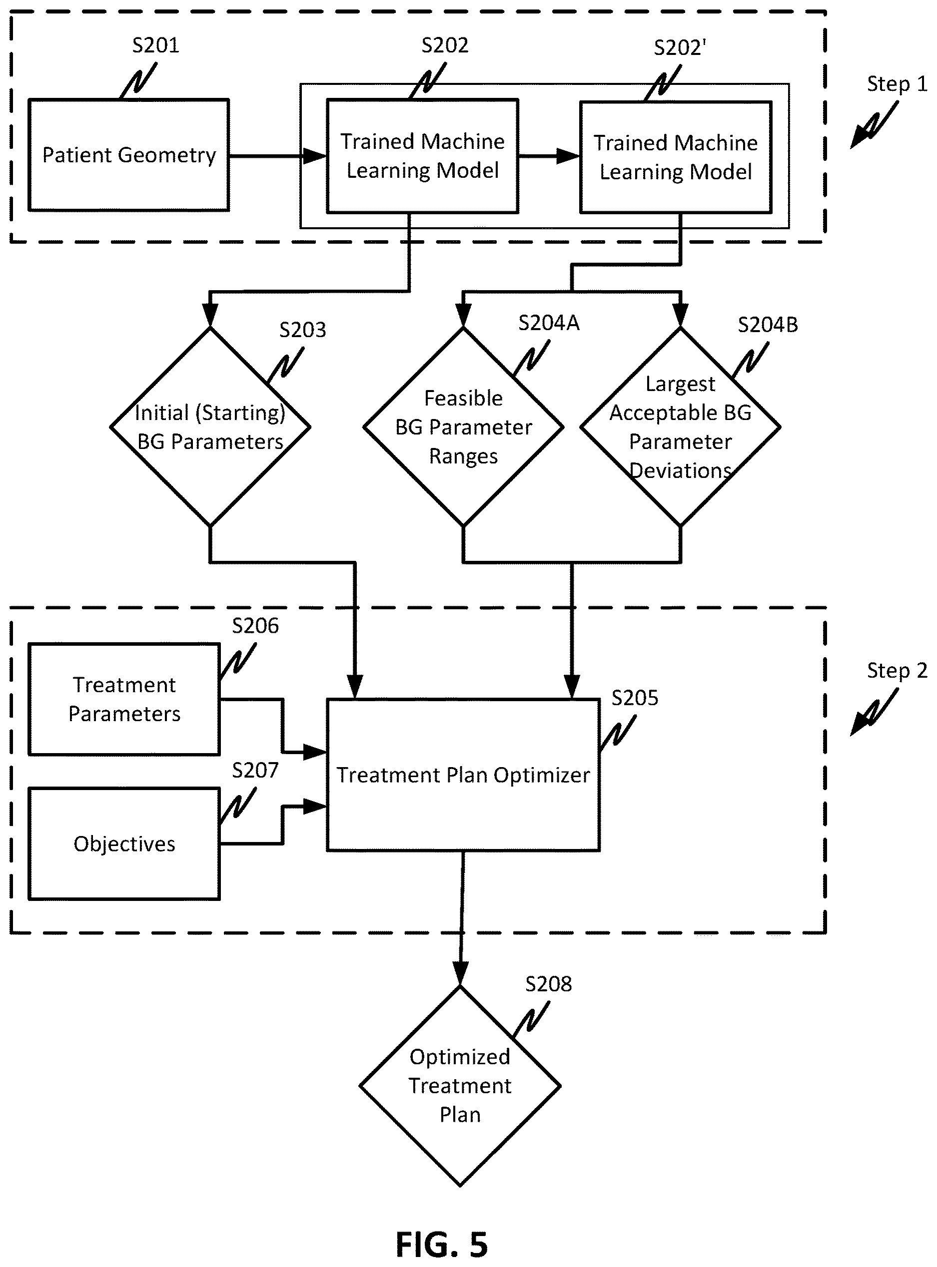Patent US12616851 Figure 4 – Two-step beam geometry optimization and beam entry angles without isocenter