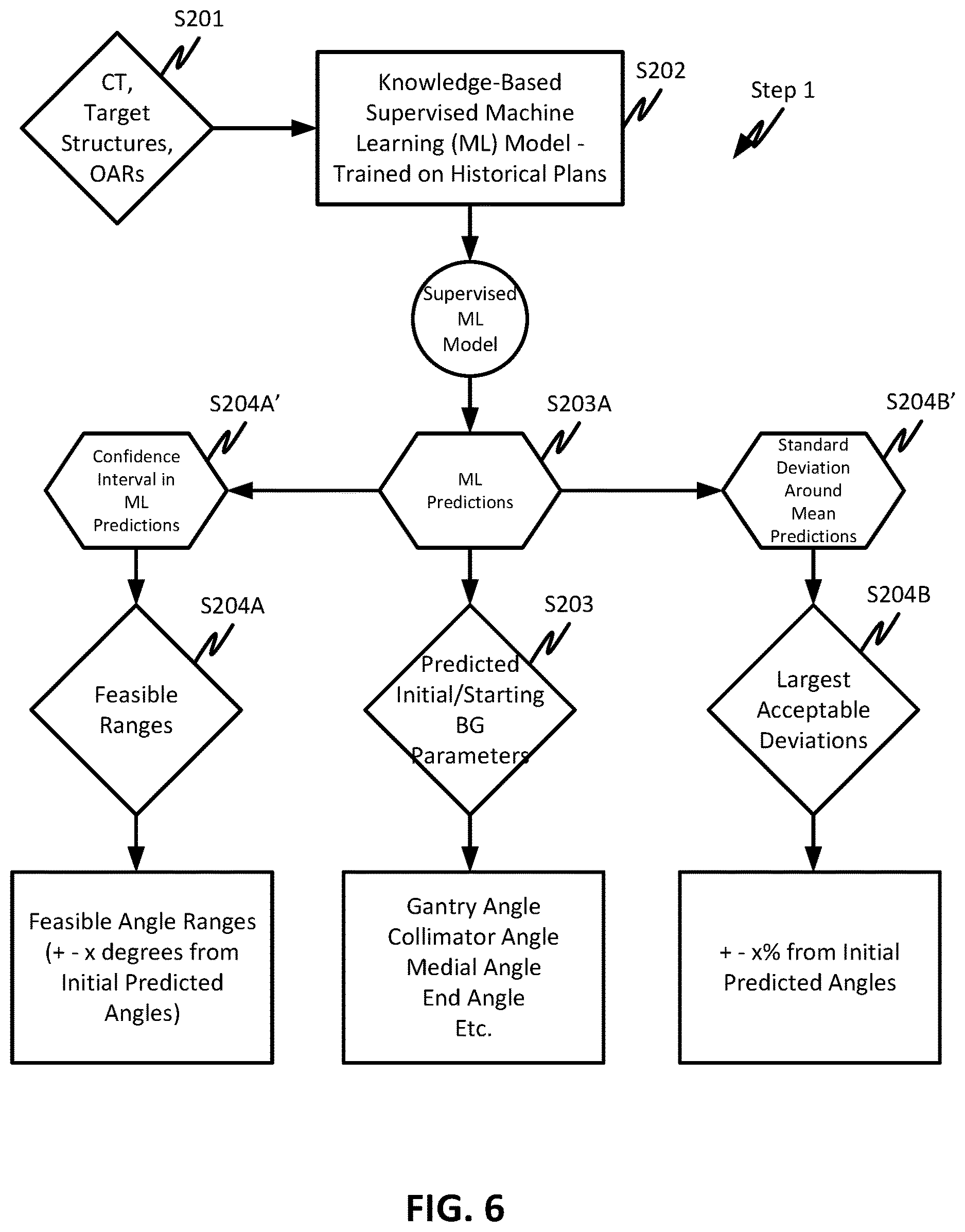 Patent US12616851 Figure 5 – Two-step beam geometry optimization and beam entry angles without isocenter