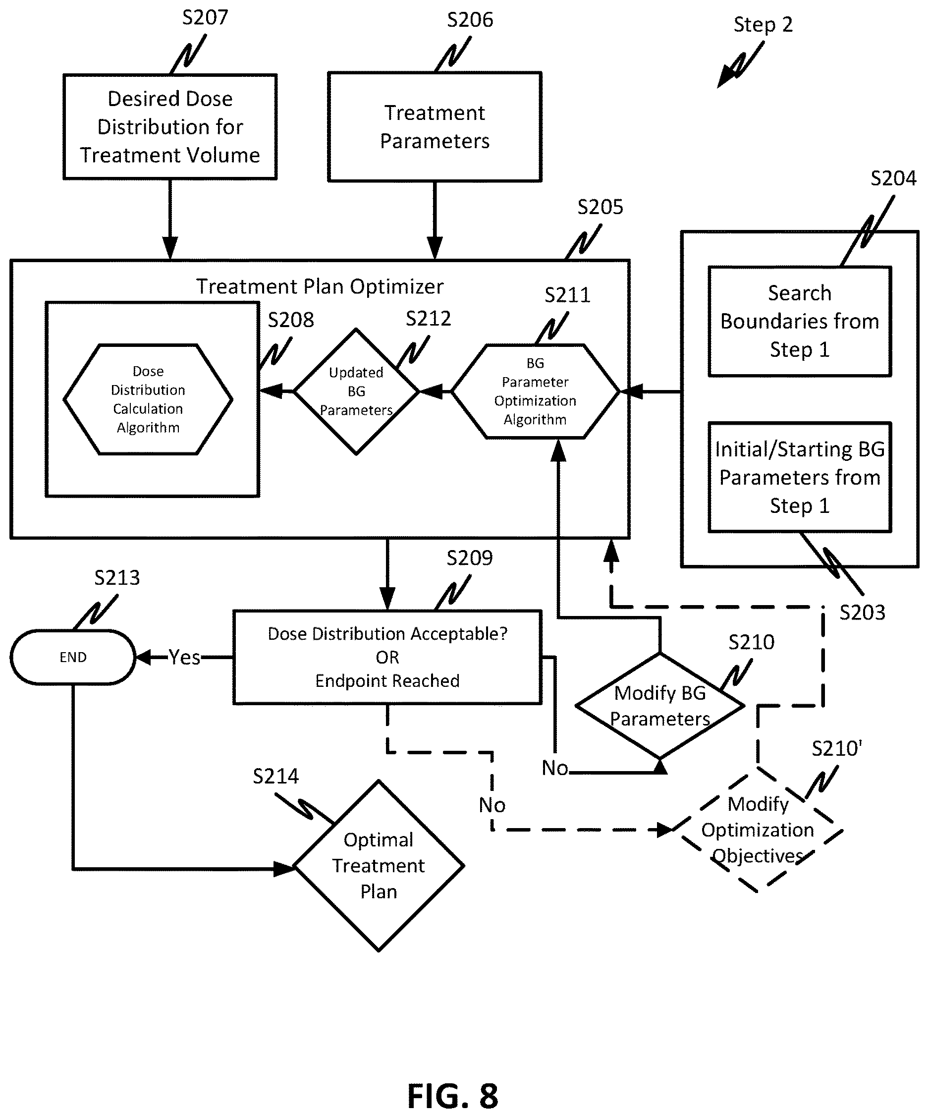 Patent US12616851 Figure 7 – Two-step beam geometry optimization and beam entry angles without isocenter