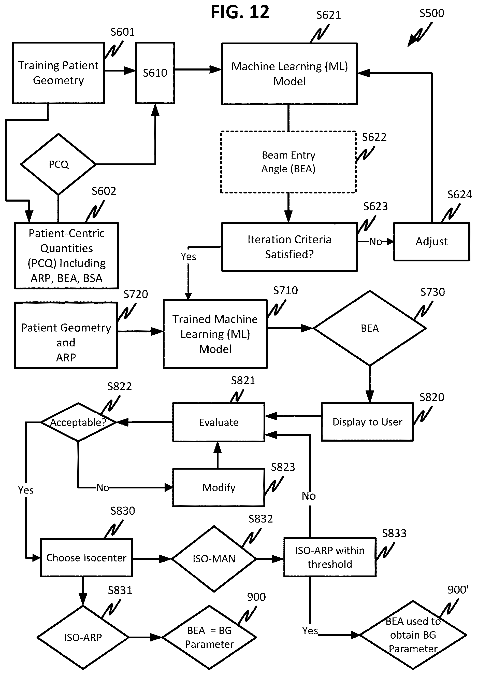Patent US12616851 Figure 11 – Two-step beam geometry optimization and beam entry angles without isocenter