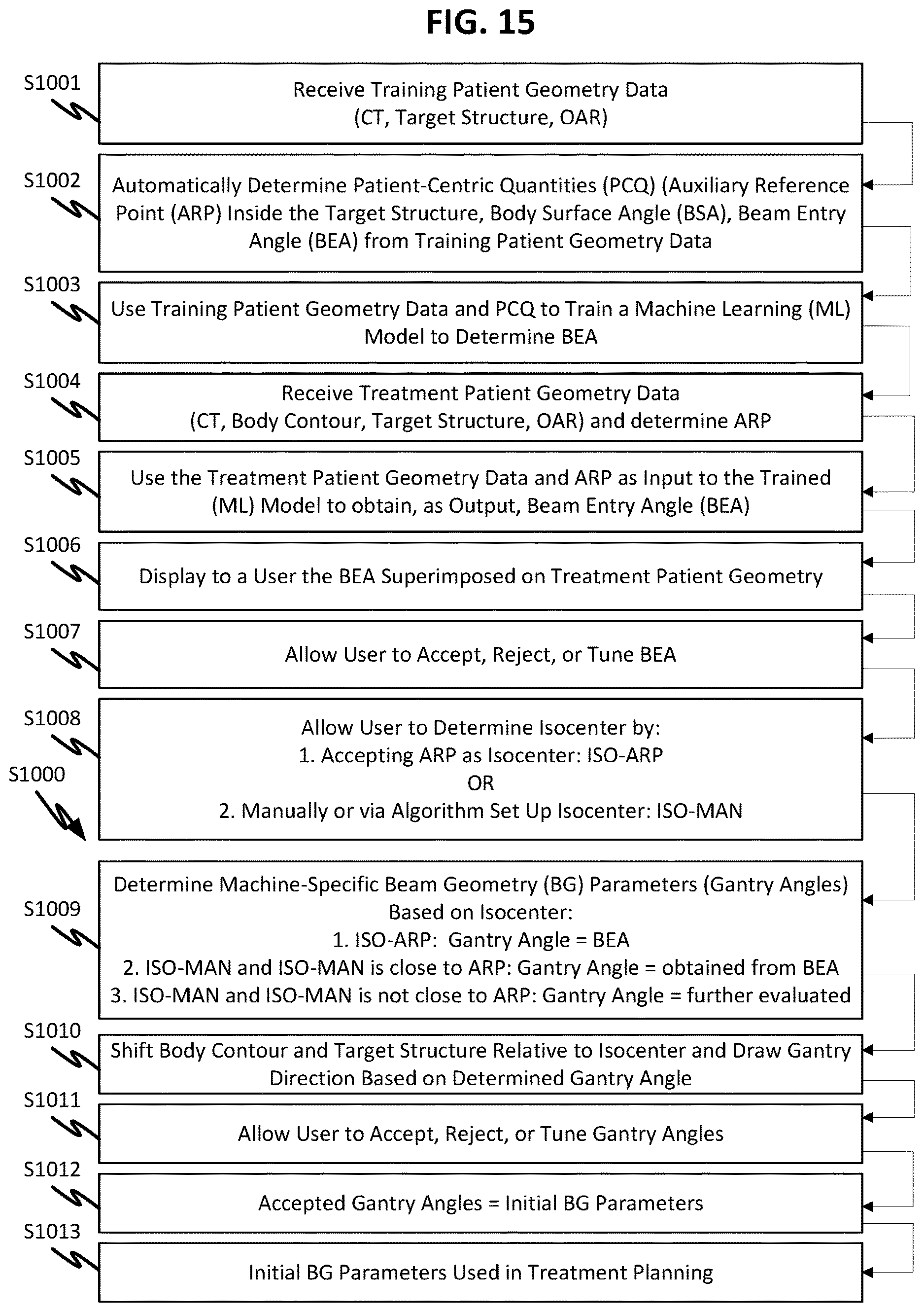 Patent US12616851 Figure 13 – Two-step beam geometry optimization and beam entry angles without isocenter